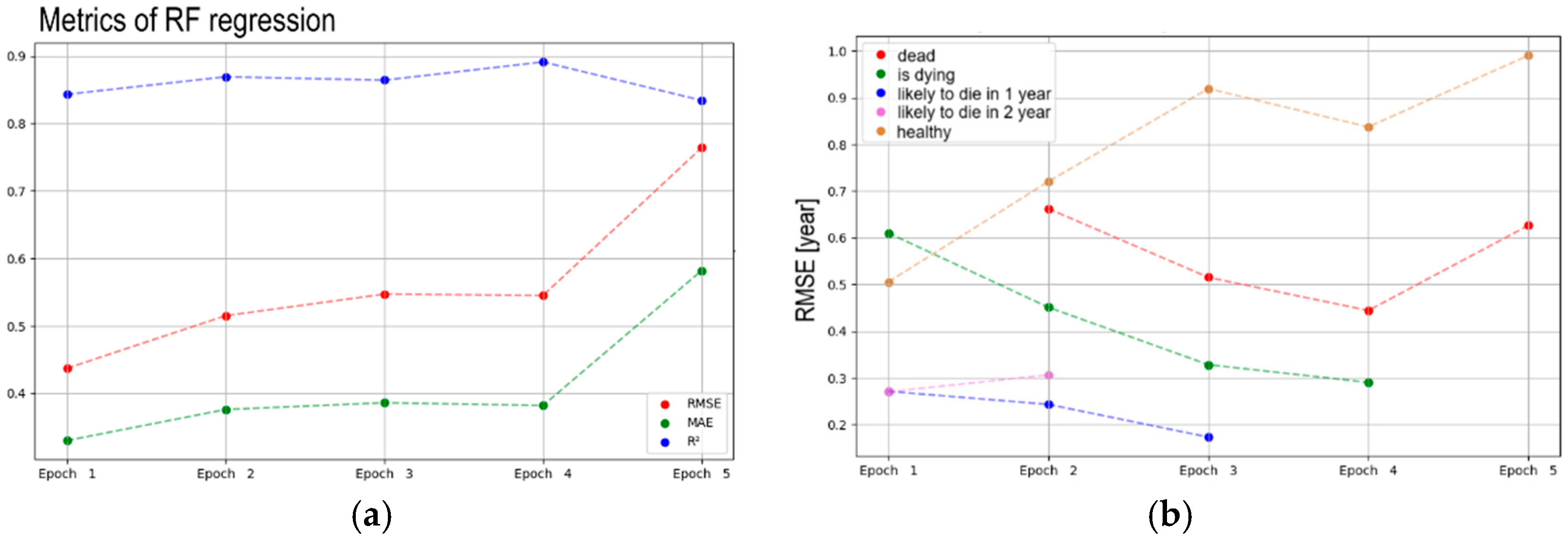 Forests 16 01272 g007