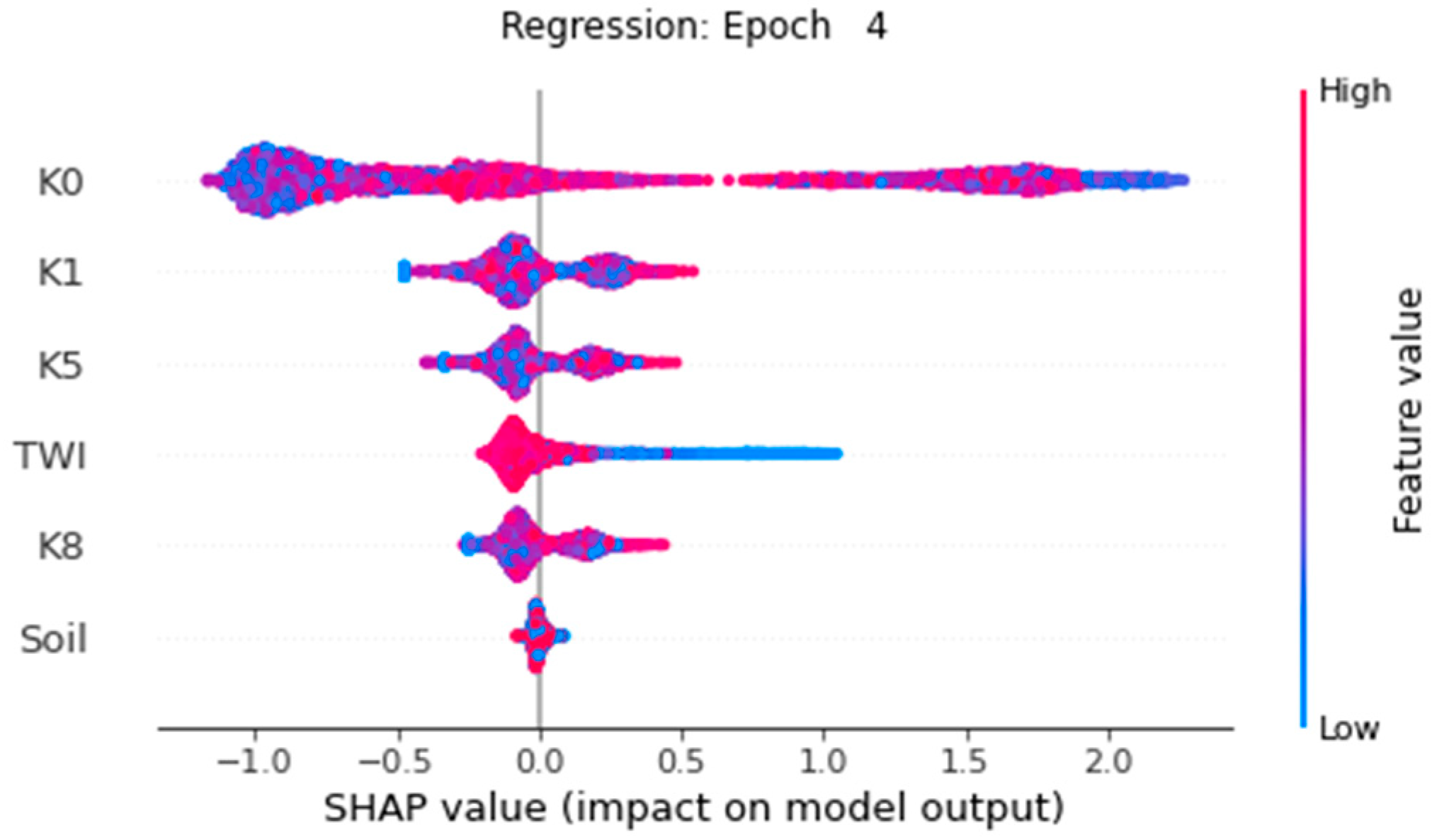 Forests 16 01272 g008