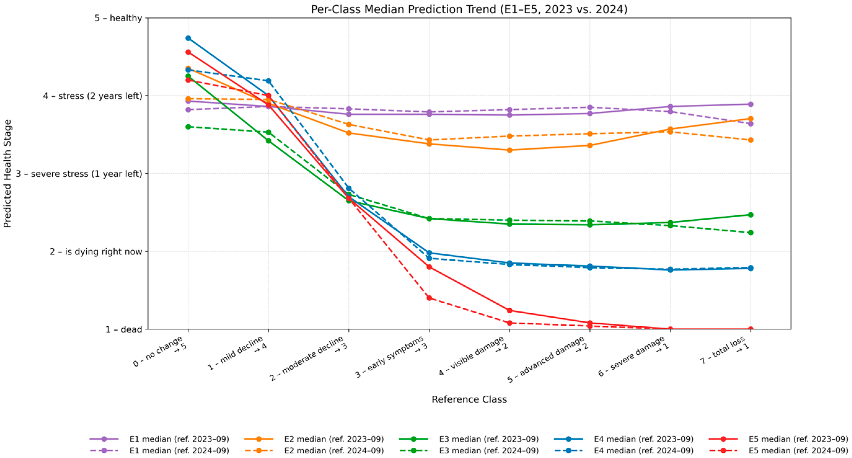 Forests 16 01272 g011