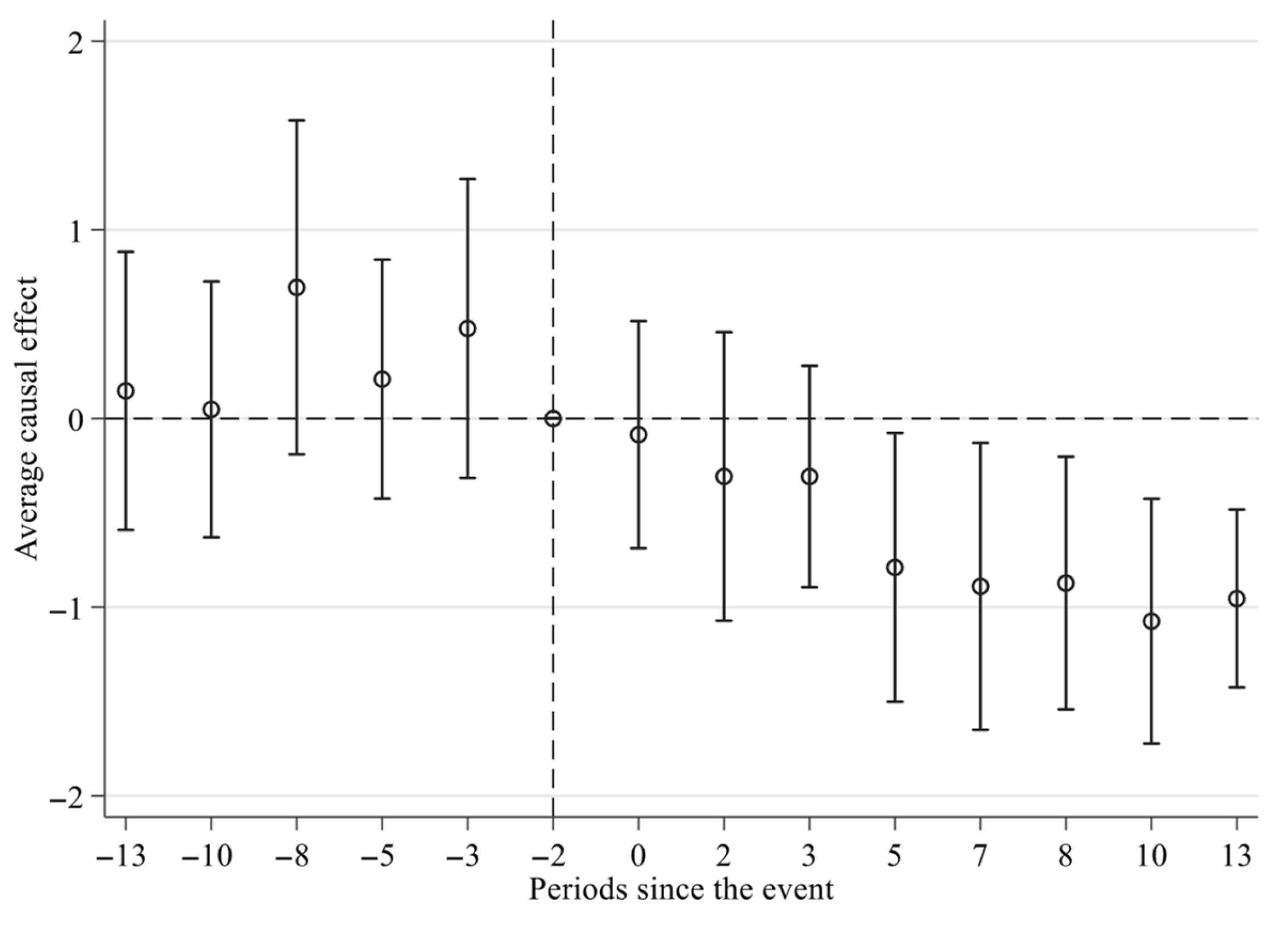 Forests 16 01274 g002 Forests 16 01274 g002