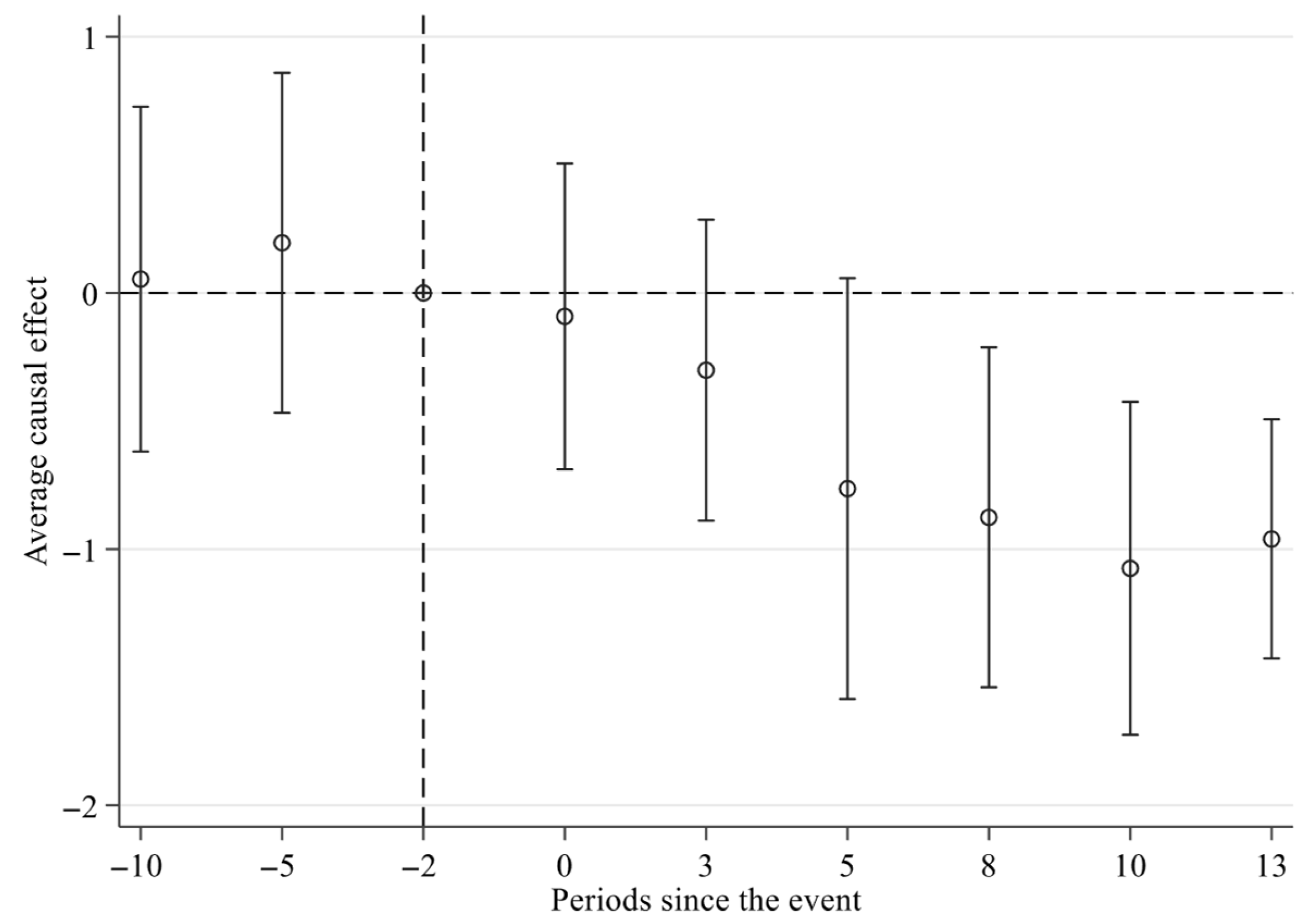 Forests 16 01274 g003 Forests 16 01274 g003