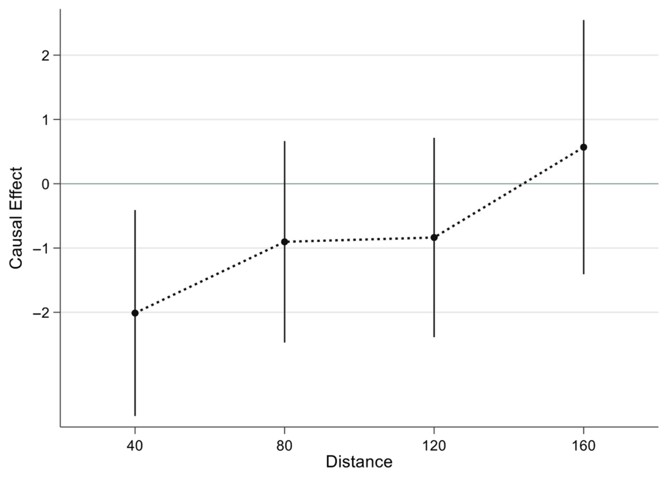 Forests 16 01274 g004 Forests 16 01274 g004