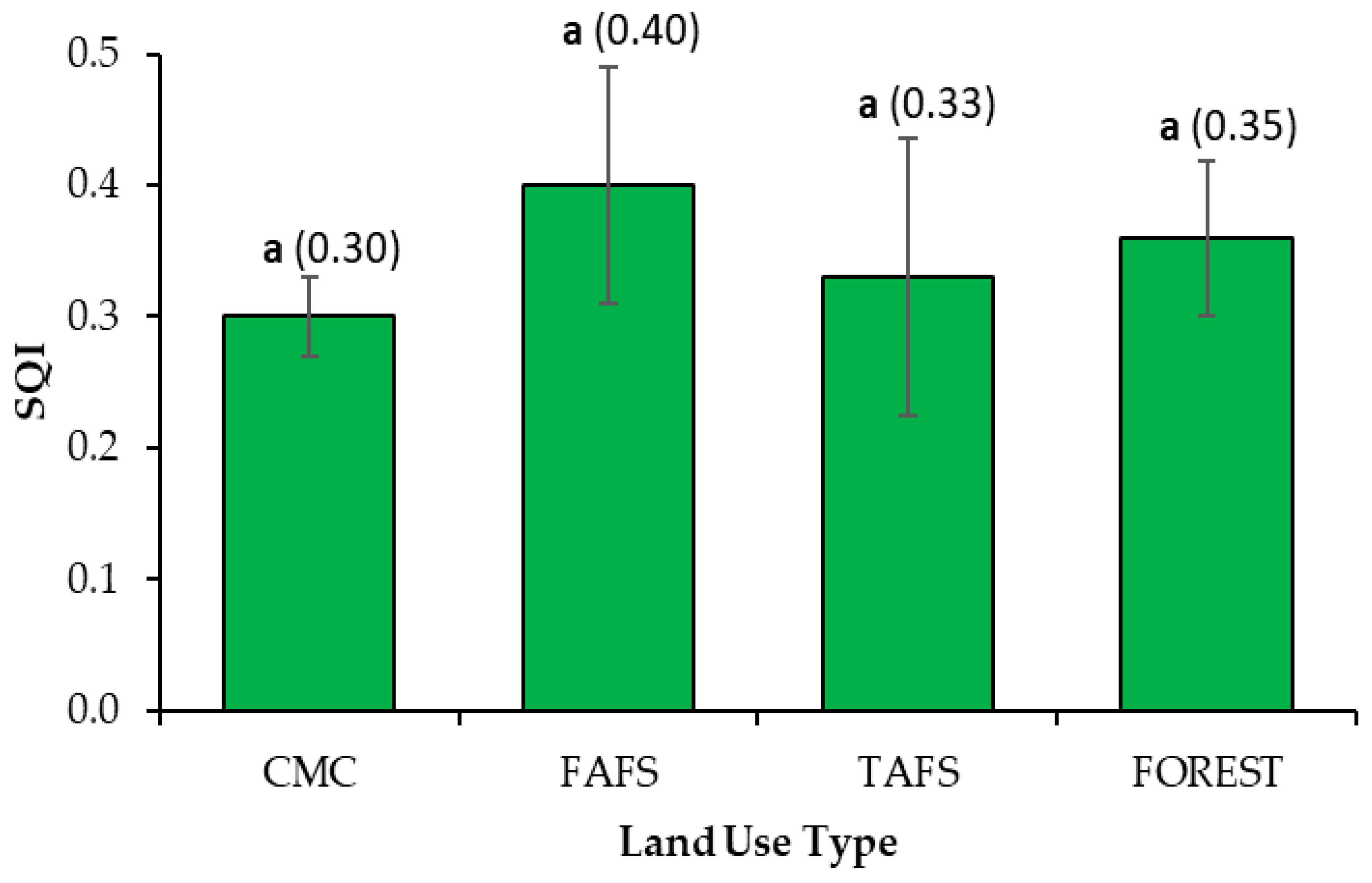 Forests 16 01275 g003 Forests 16 01275 g003