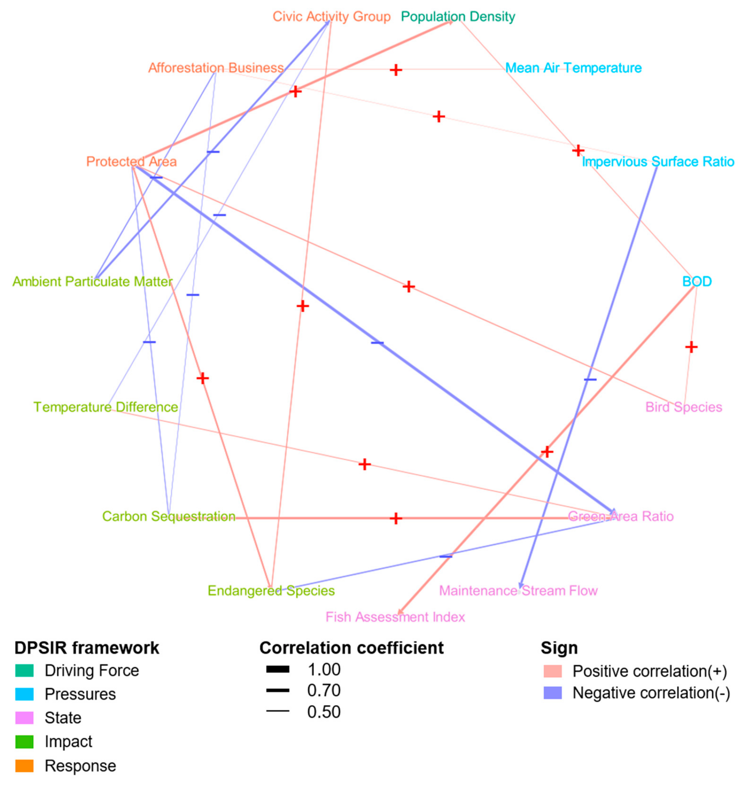 Forests 16 01276 g005