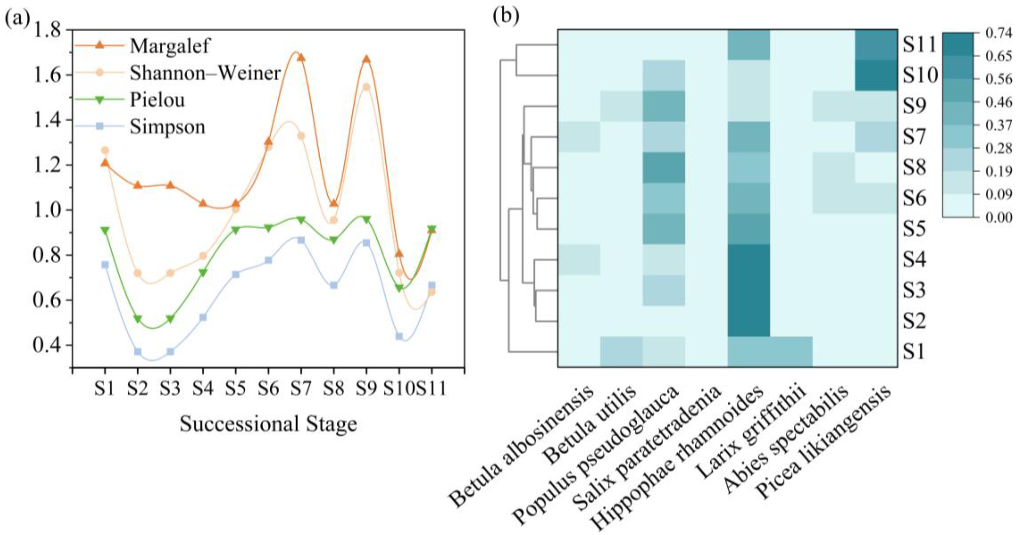 Forests 16 01277 g005