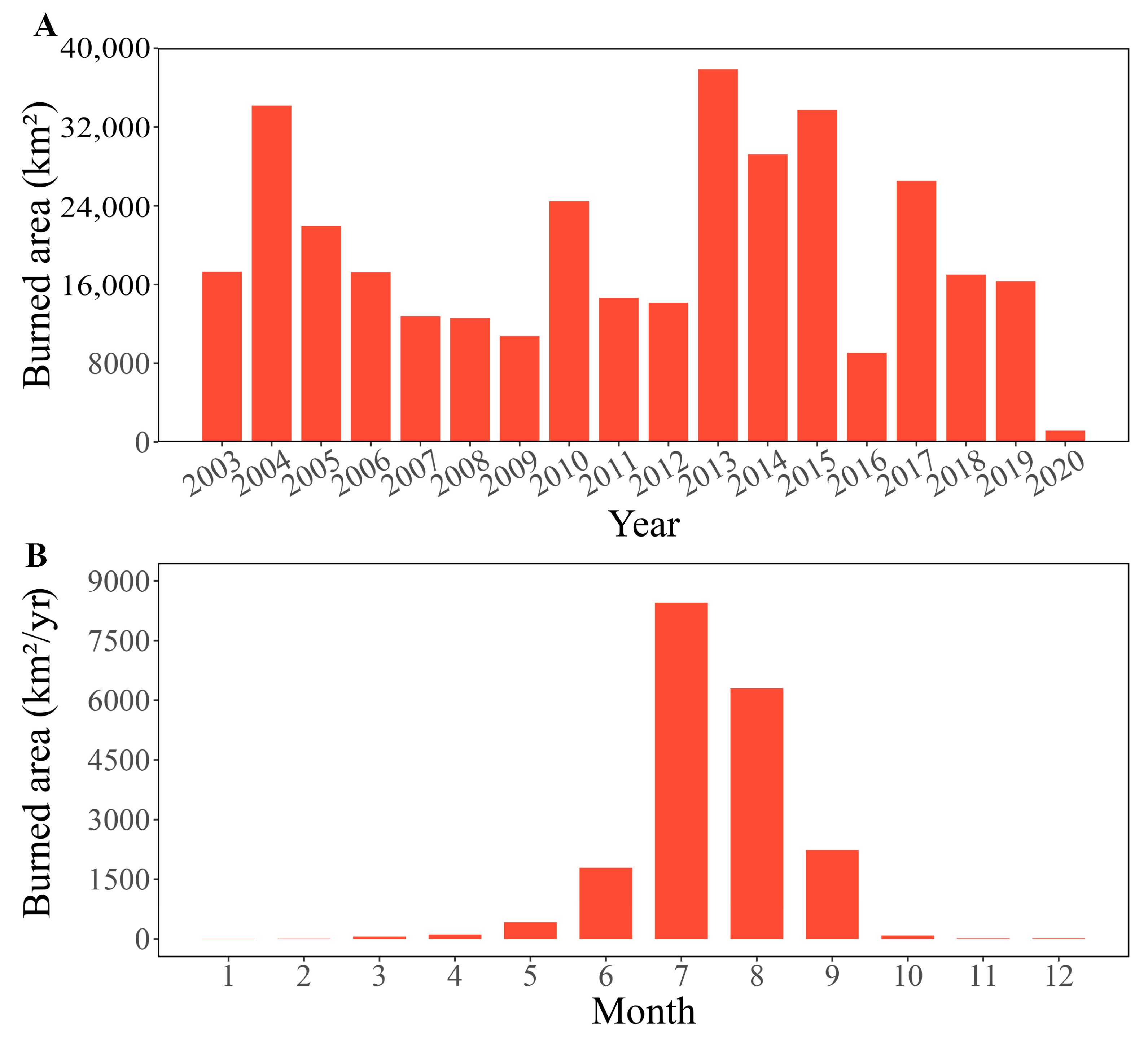 Forests 16 01282 g002 Forests 16 01282 g002