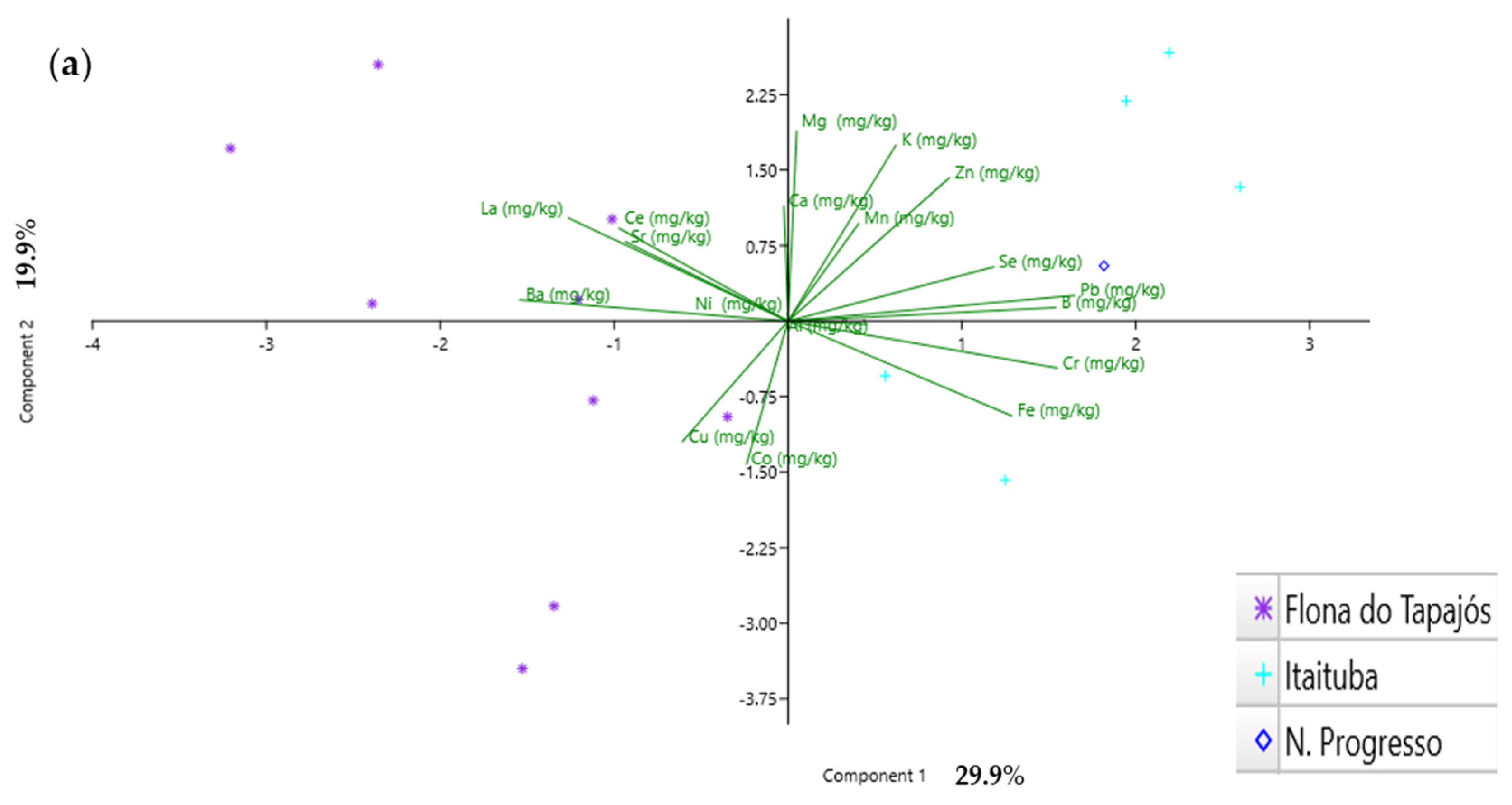 Forests 16 01284 g003a