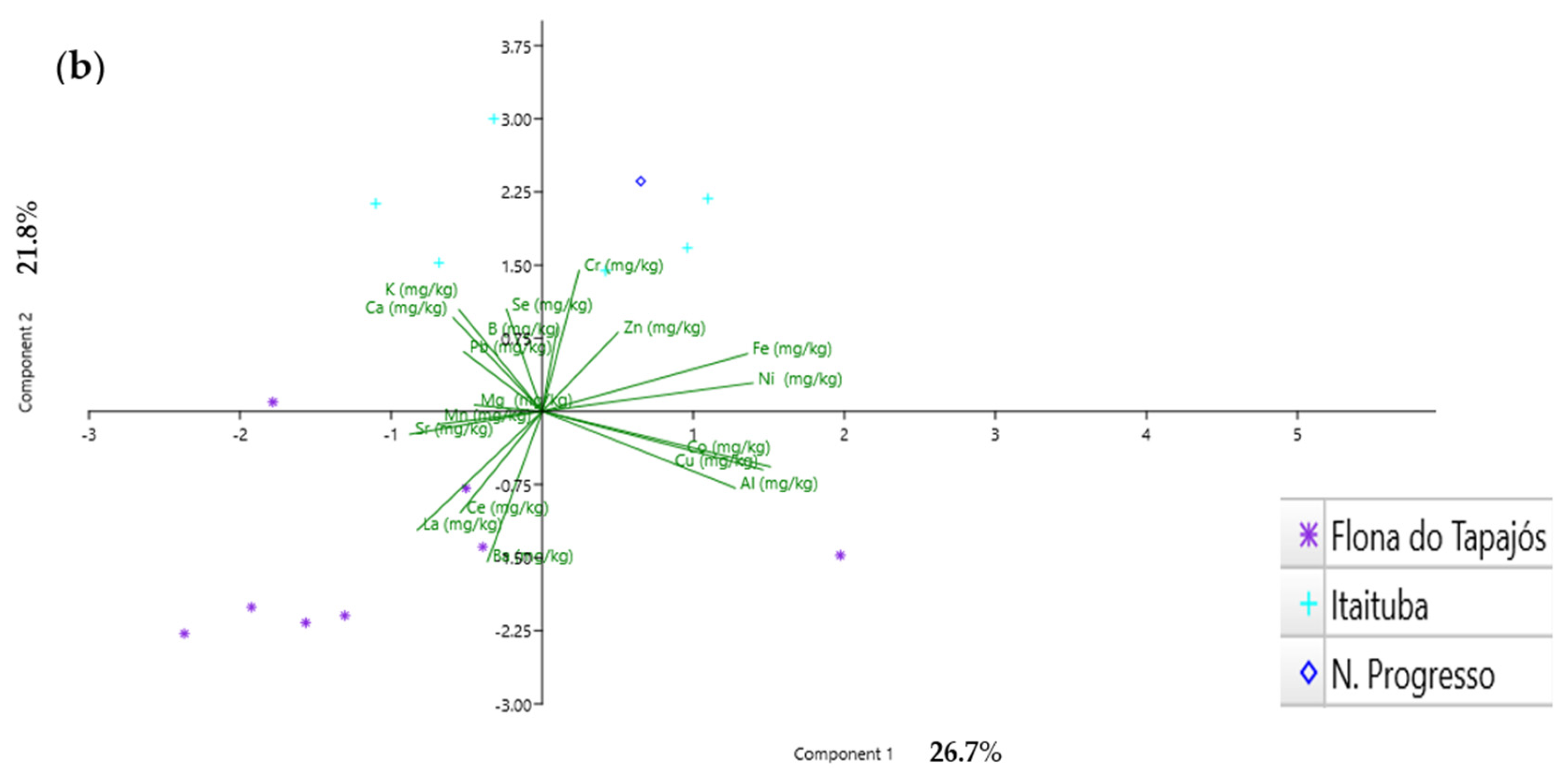 Forests 16 01284 g003b