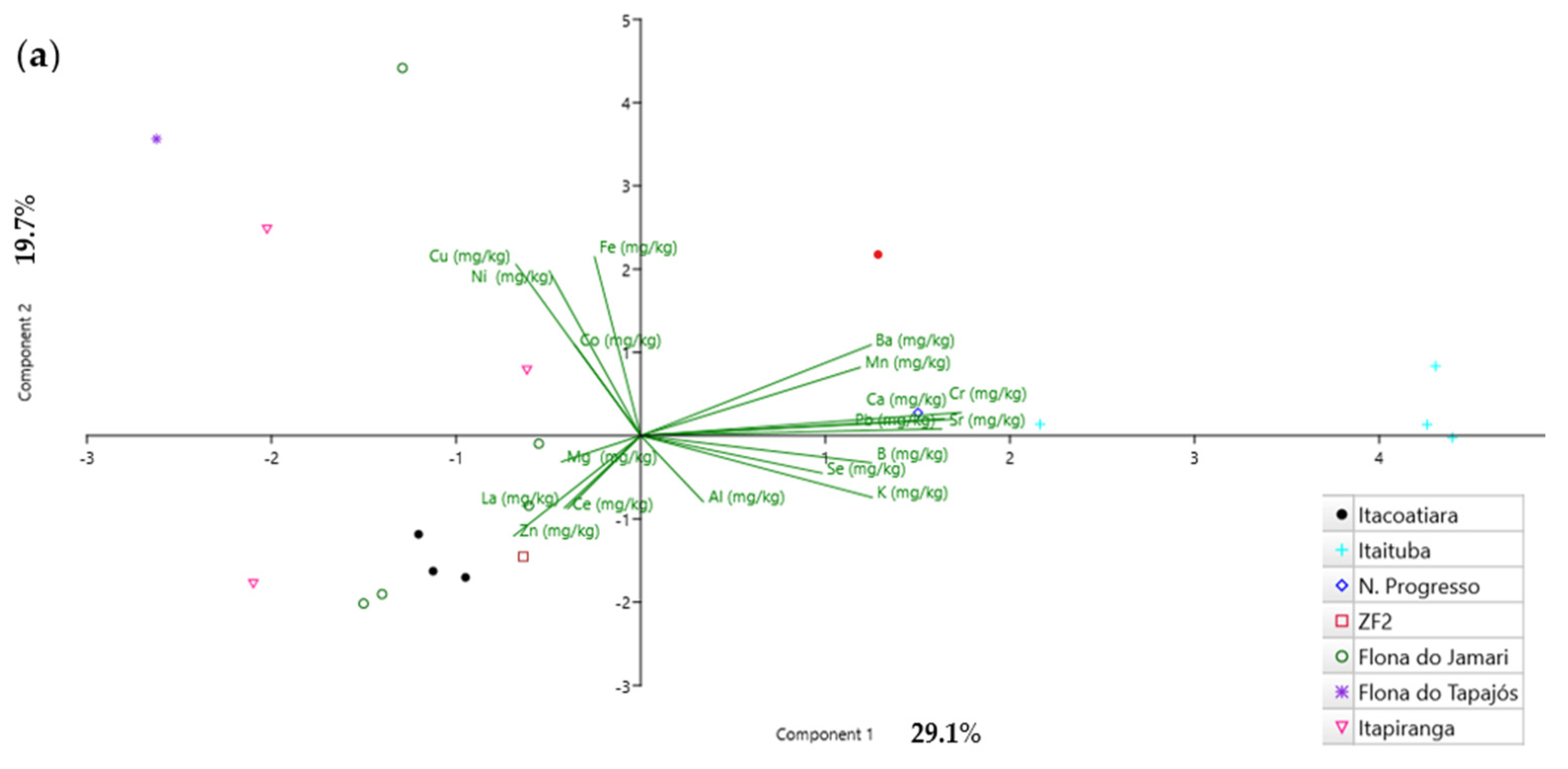 Forests 16 01284 g004a