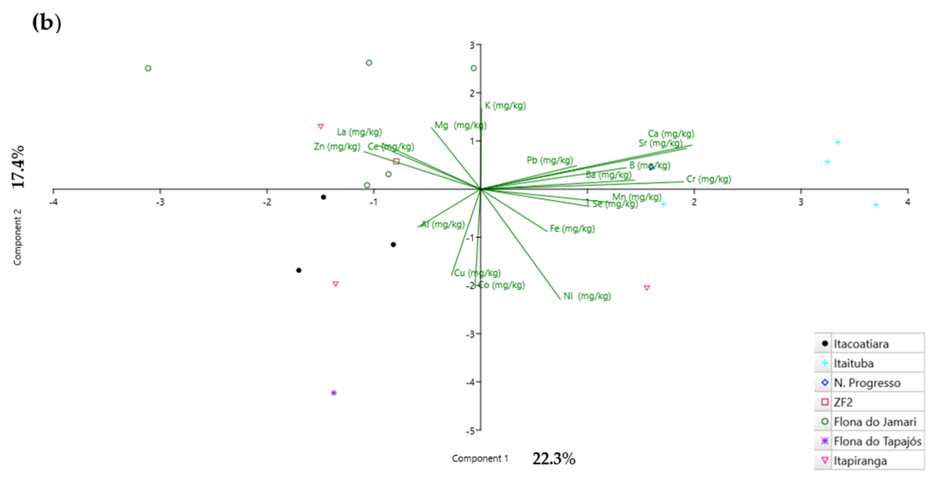 Forests 16 01284 g004b