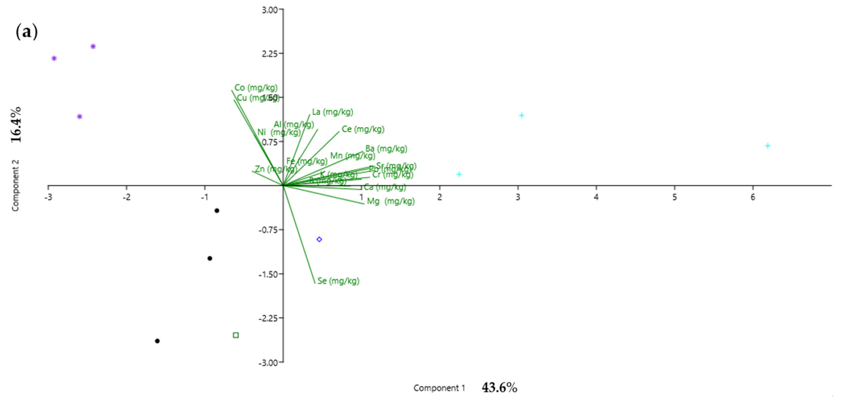 Forests 16 01284 g005a