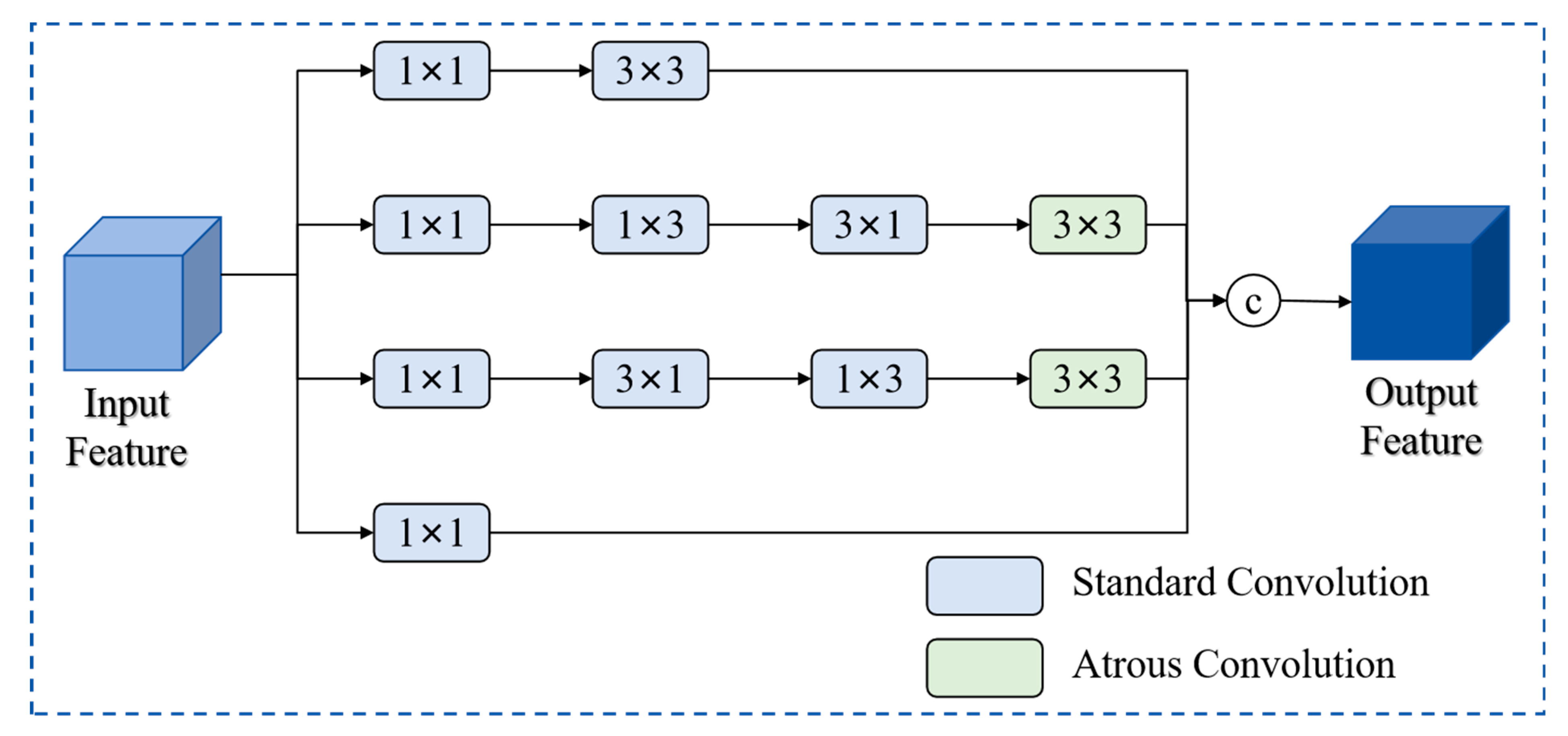 Forests 16 01288 g006