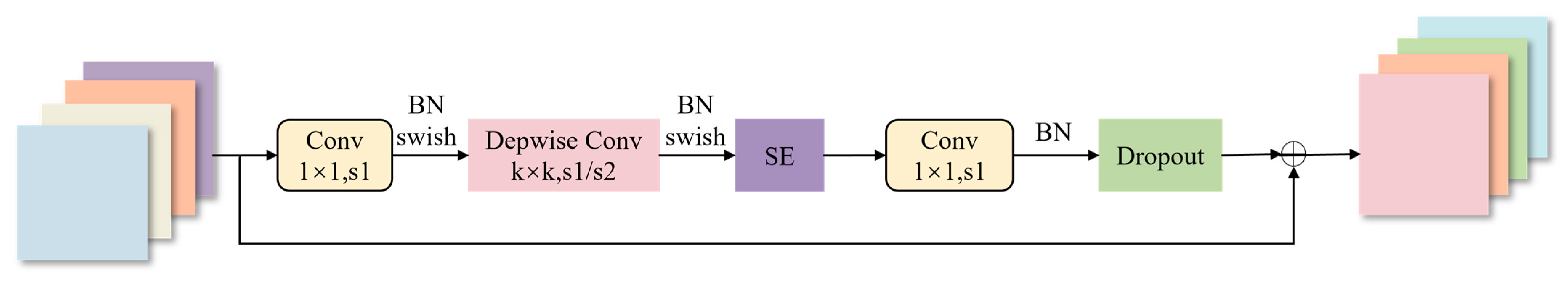 Forests 16 01288 g007