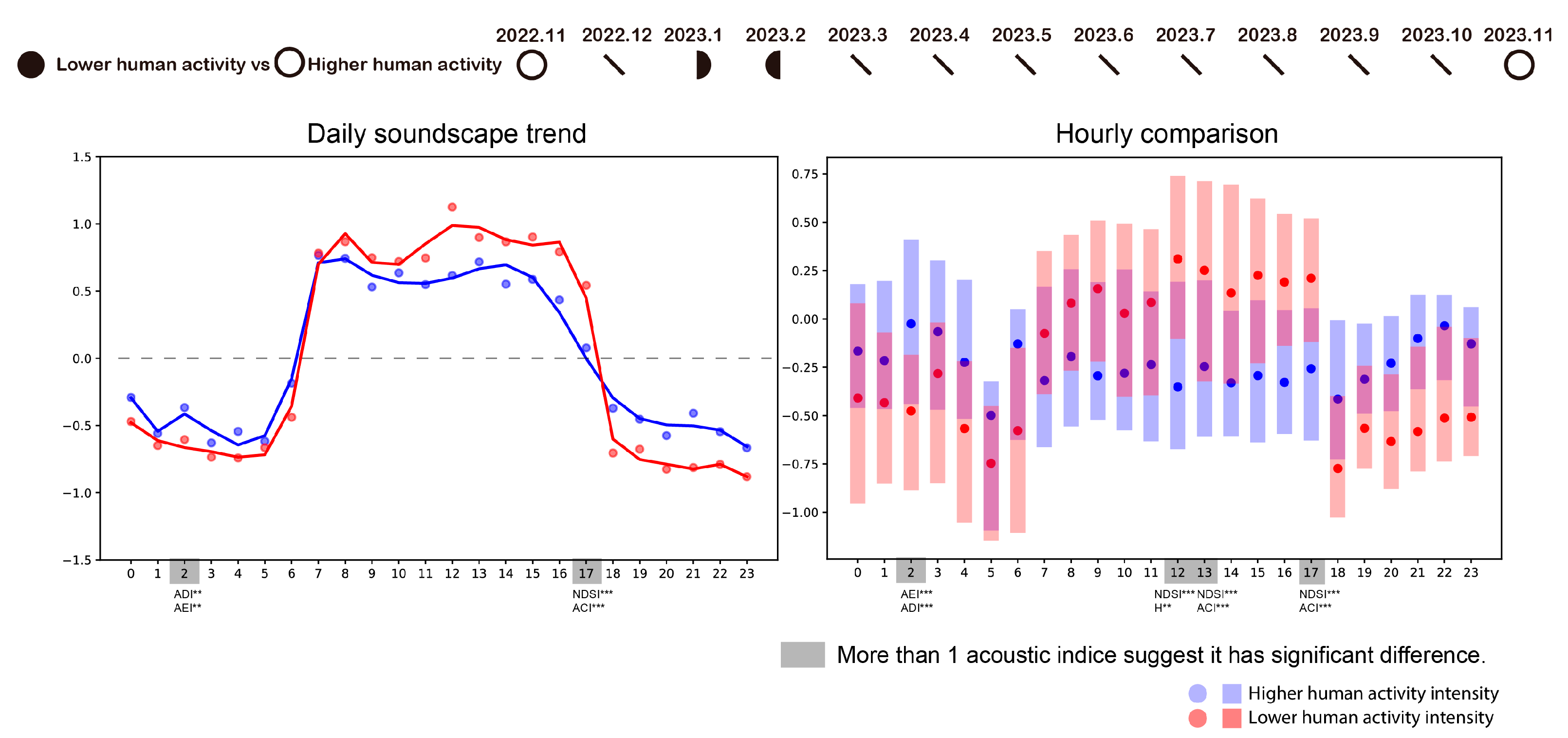 Forests 16 01289 g007 Forests 16 01289 g007