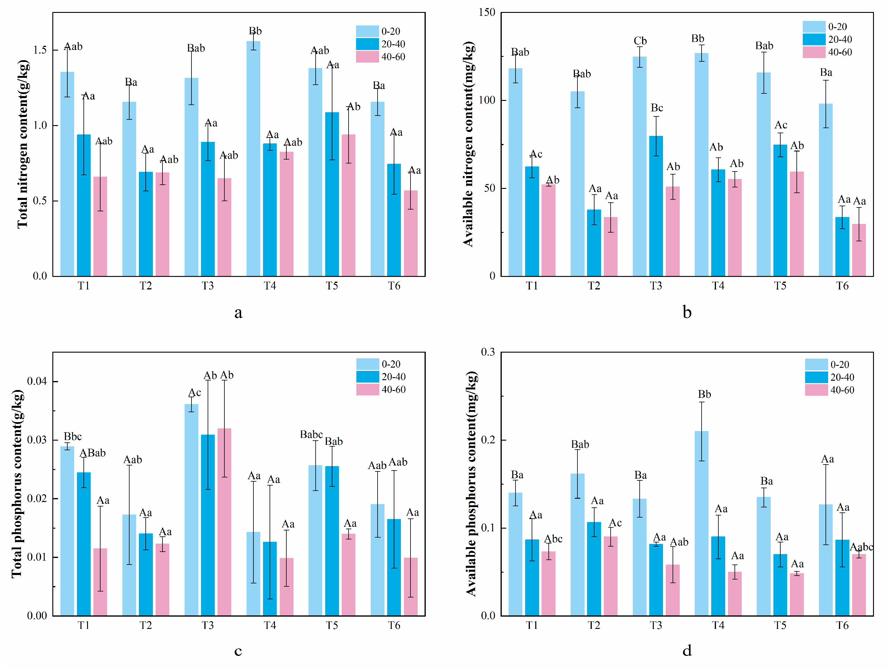 Forests 16 01290 g004