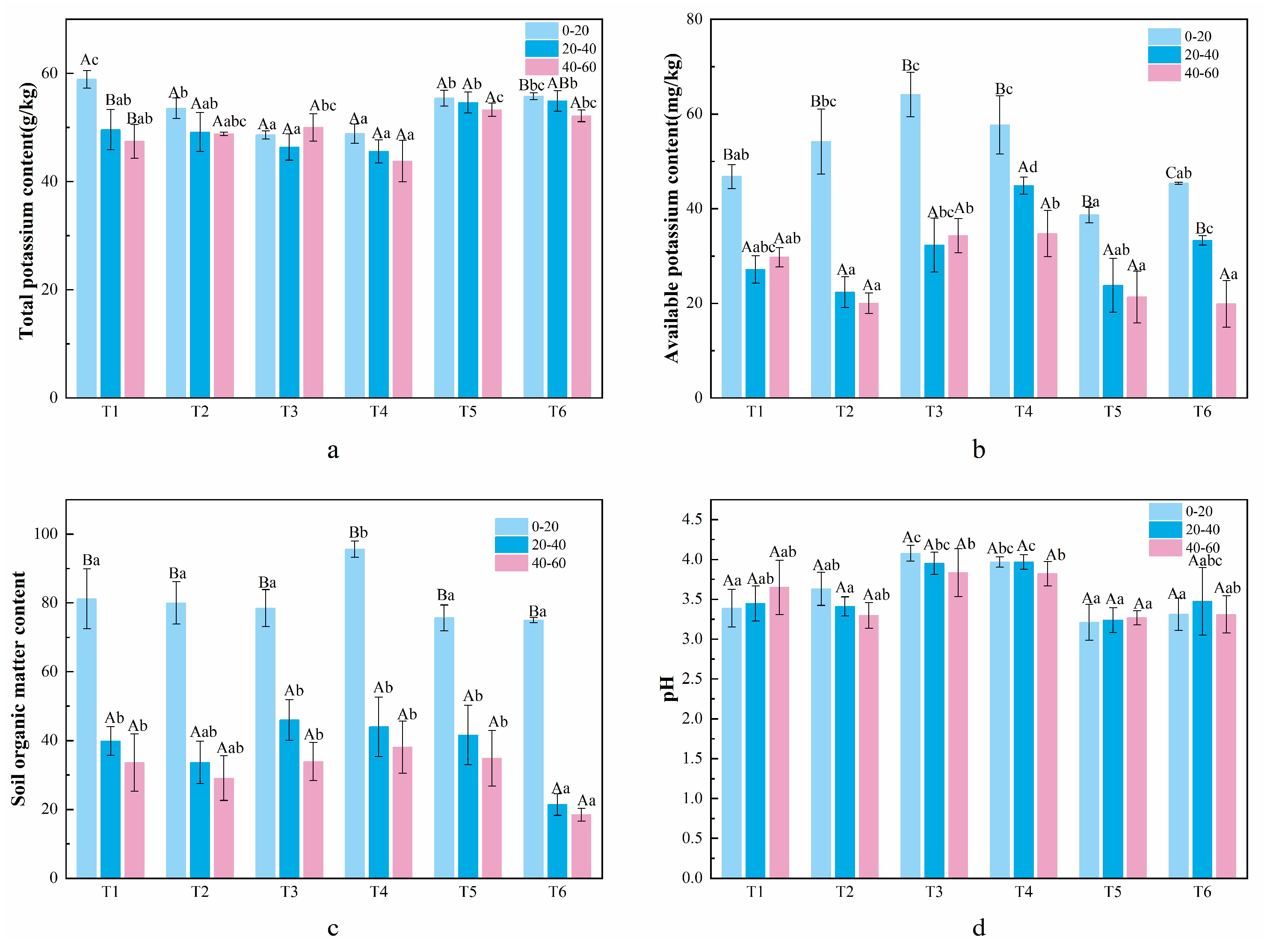 Forests 16 01290 g005