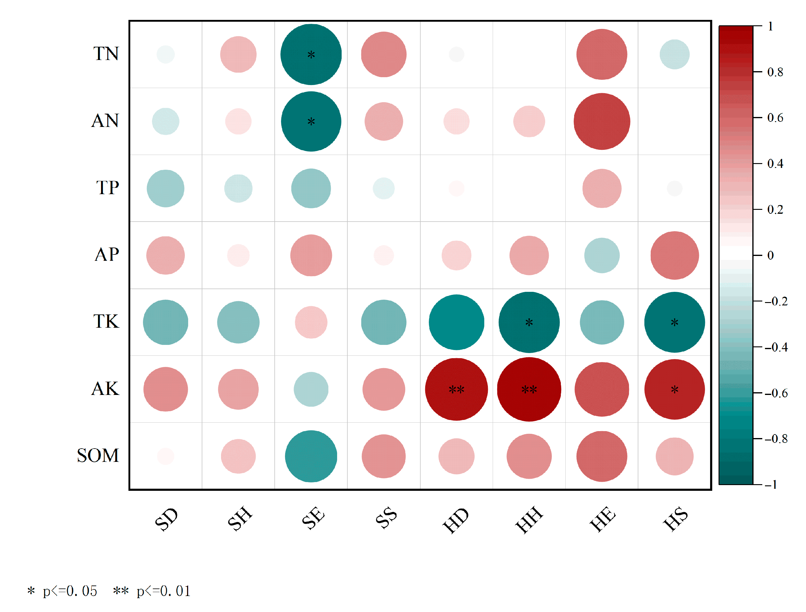Forests 16 01290 g006
