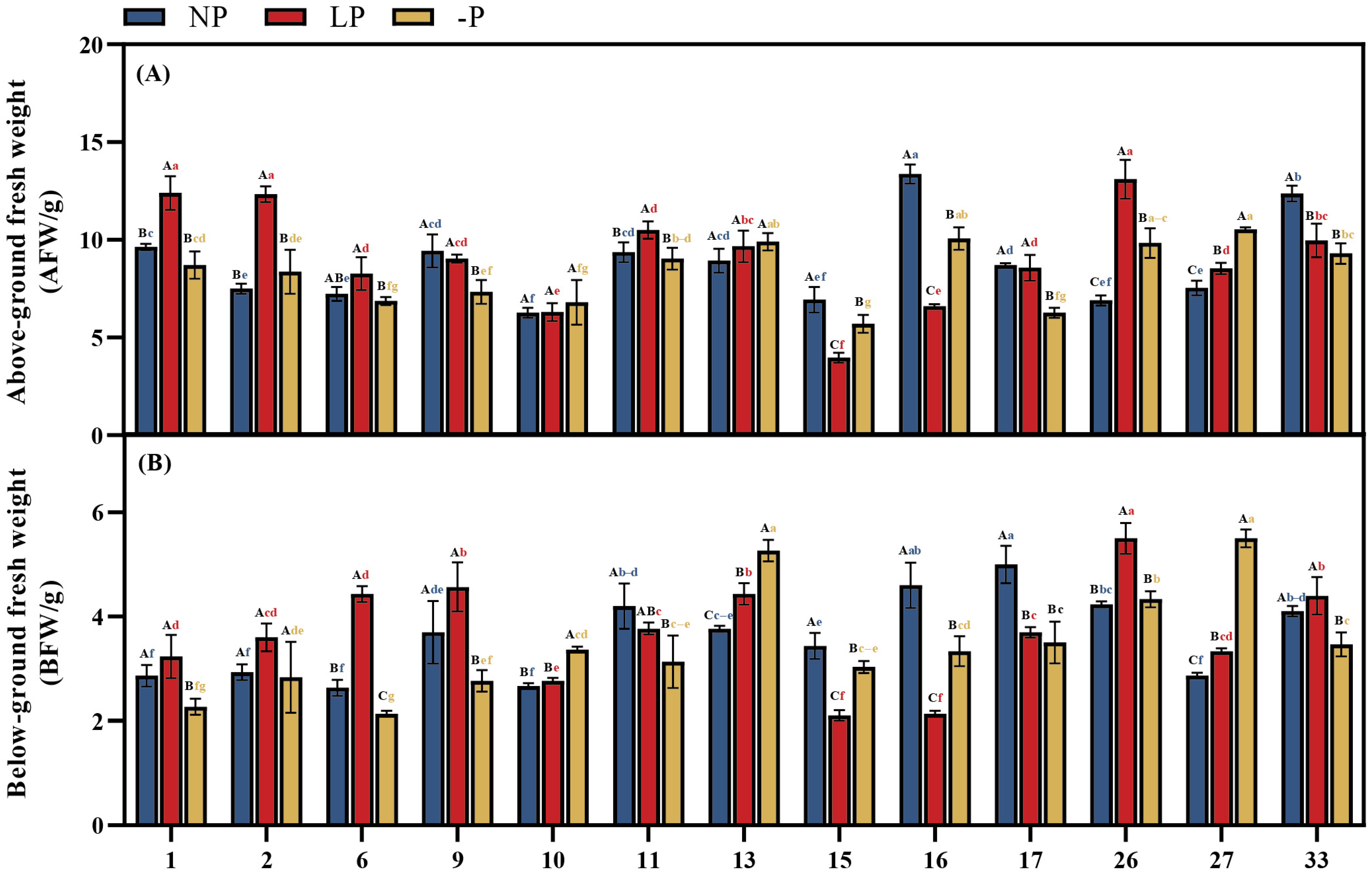 Forests 16 01291 g002 Forests 16 01291 g002