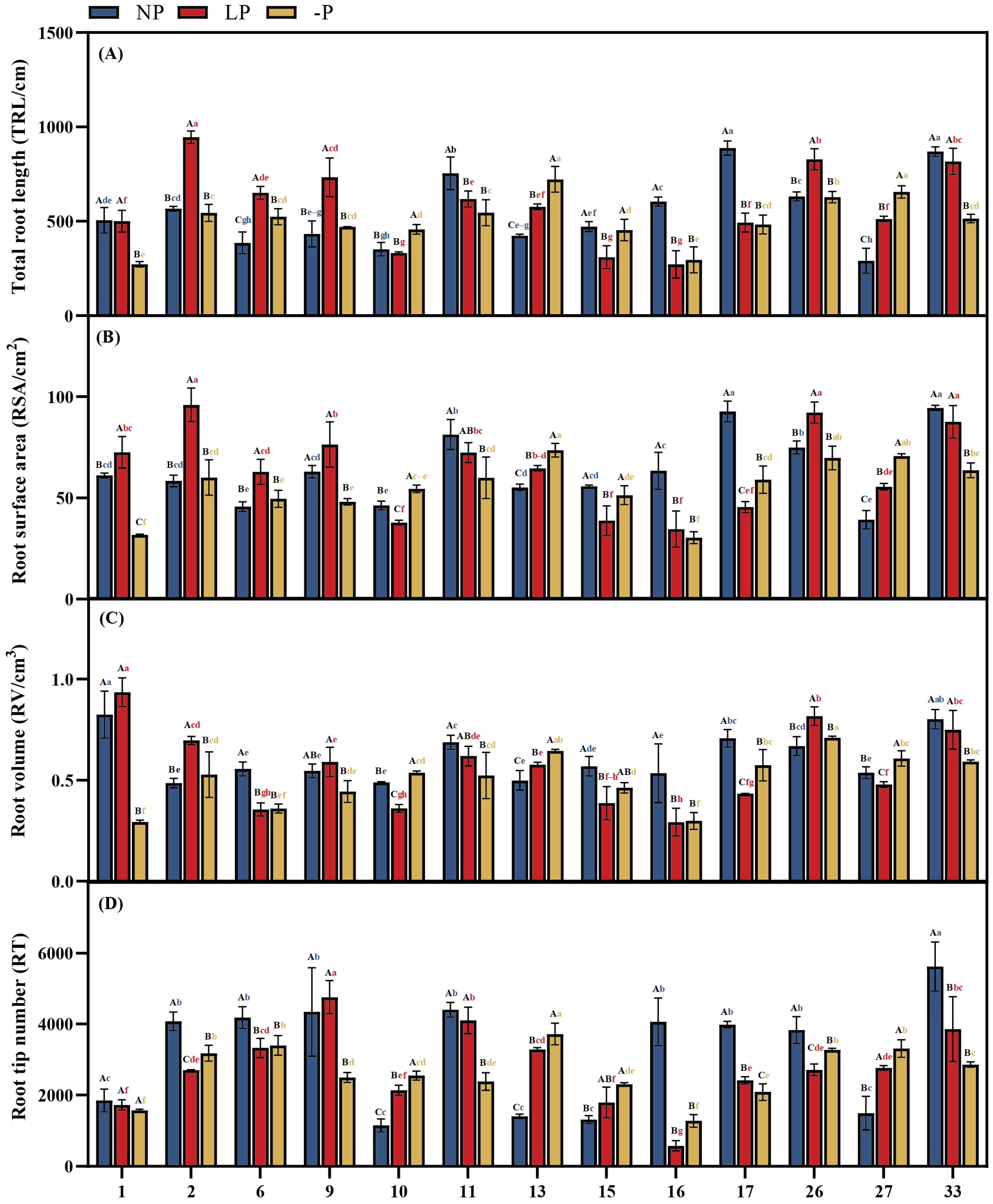 Forests 16 01291 g003 Forests 16 01291 g003