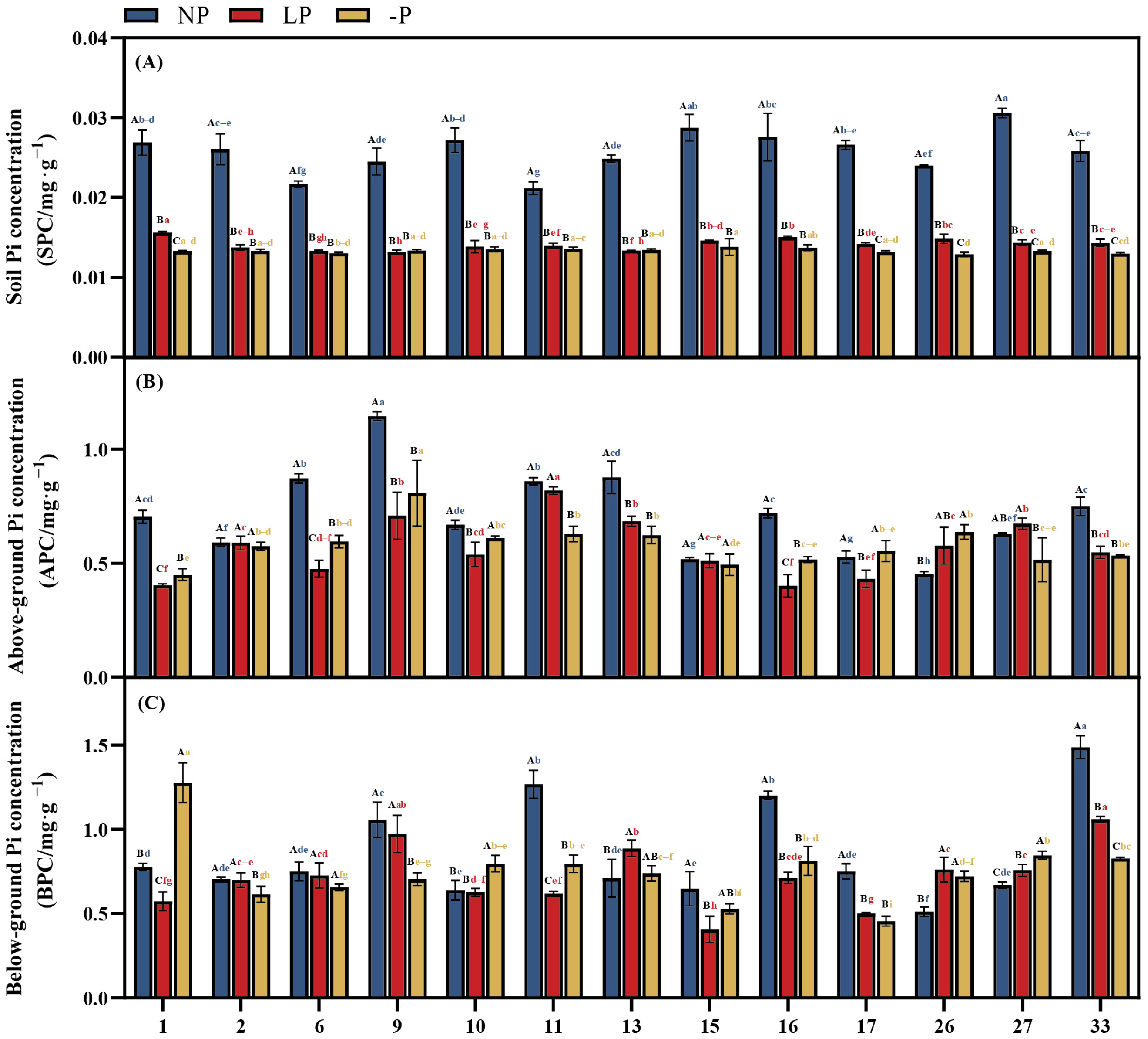 Forests 16 01291 g004 Forests 16 01291 g004