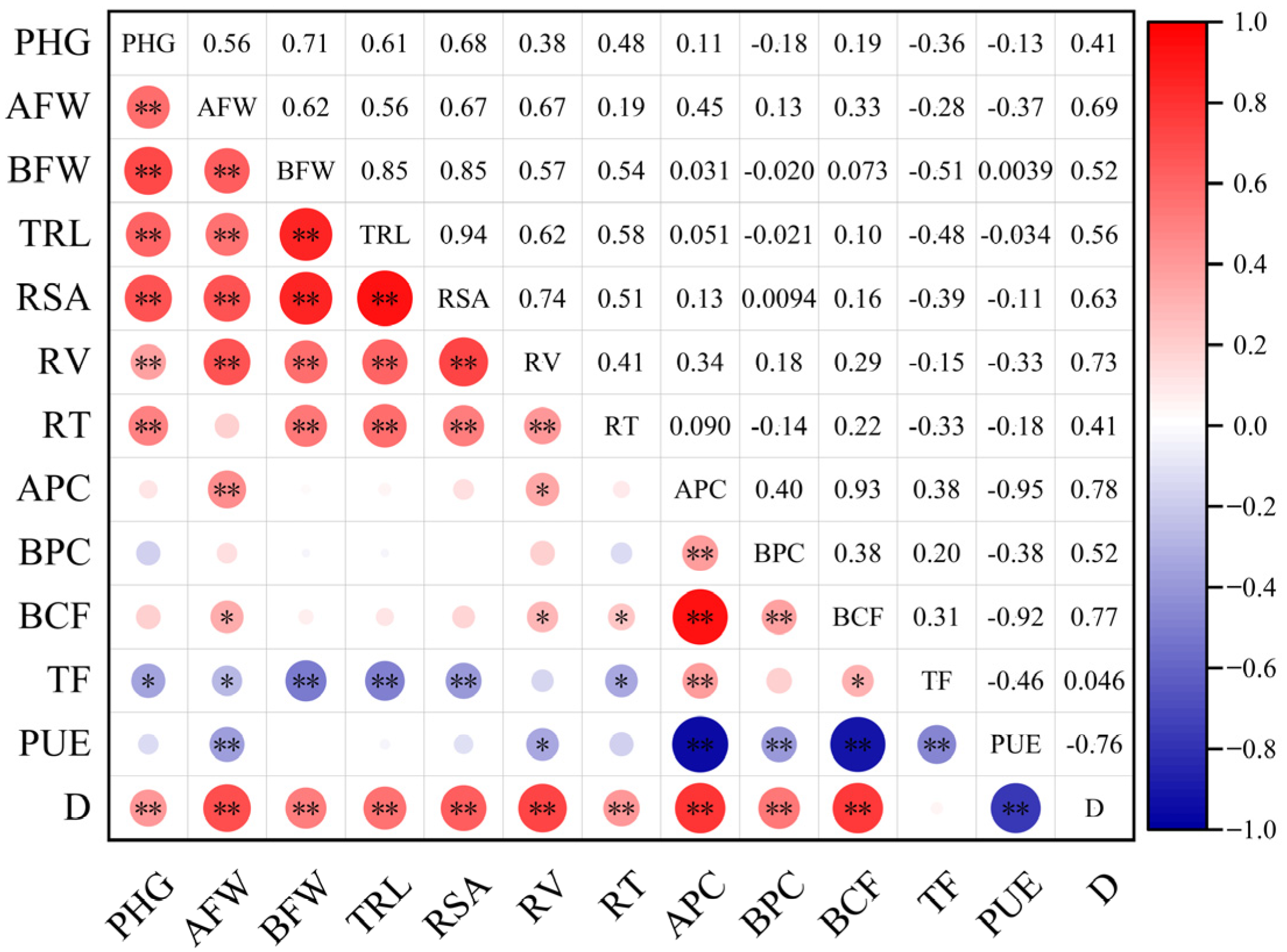 Forests 16 01291 g007 Forests 16 01291 g007
