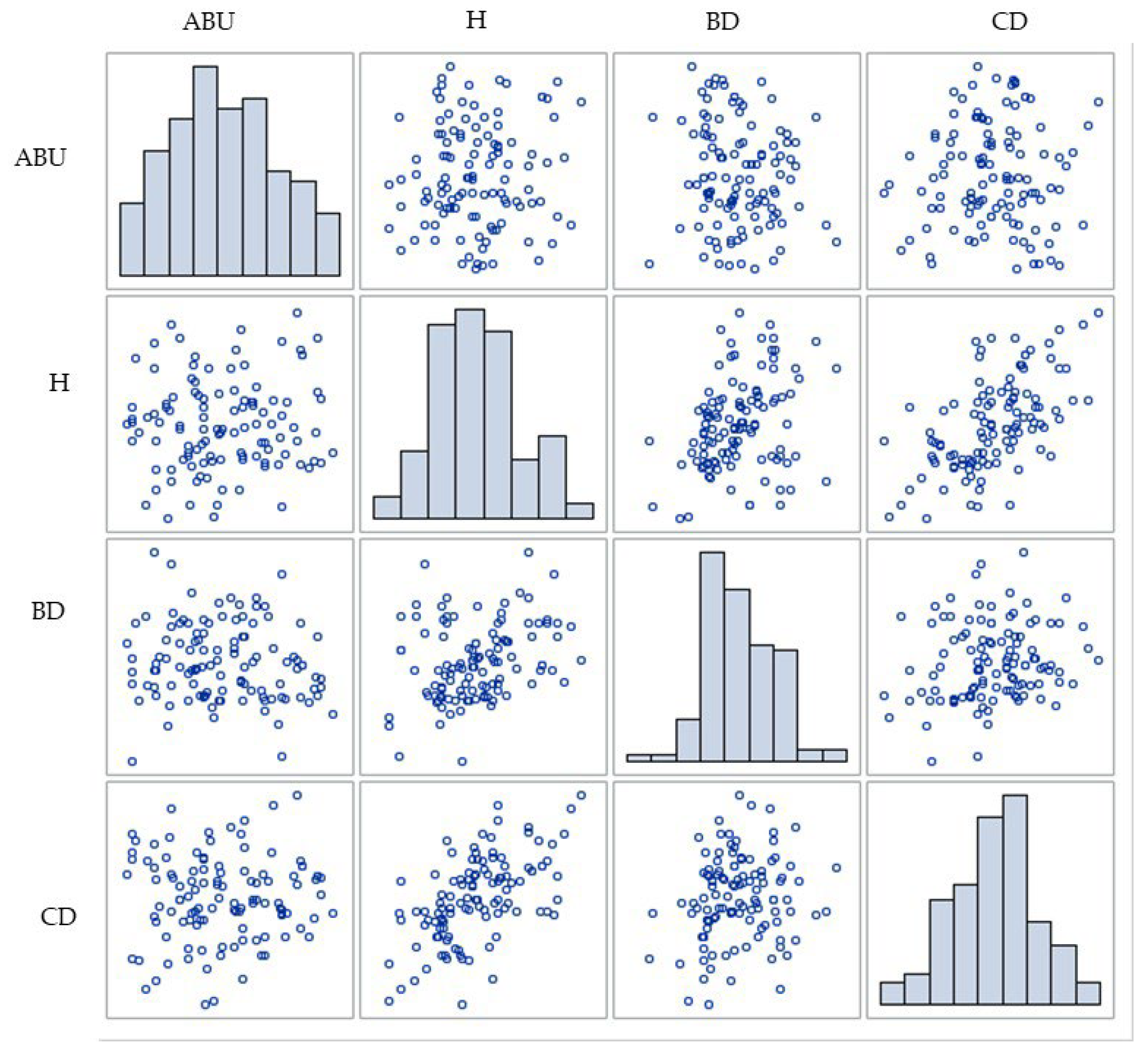 Forests 16 01295 g003