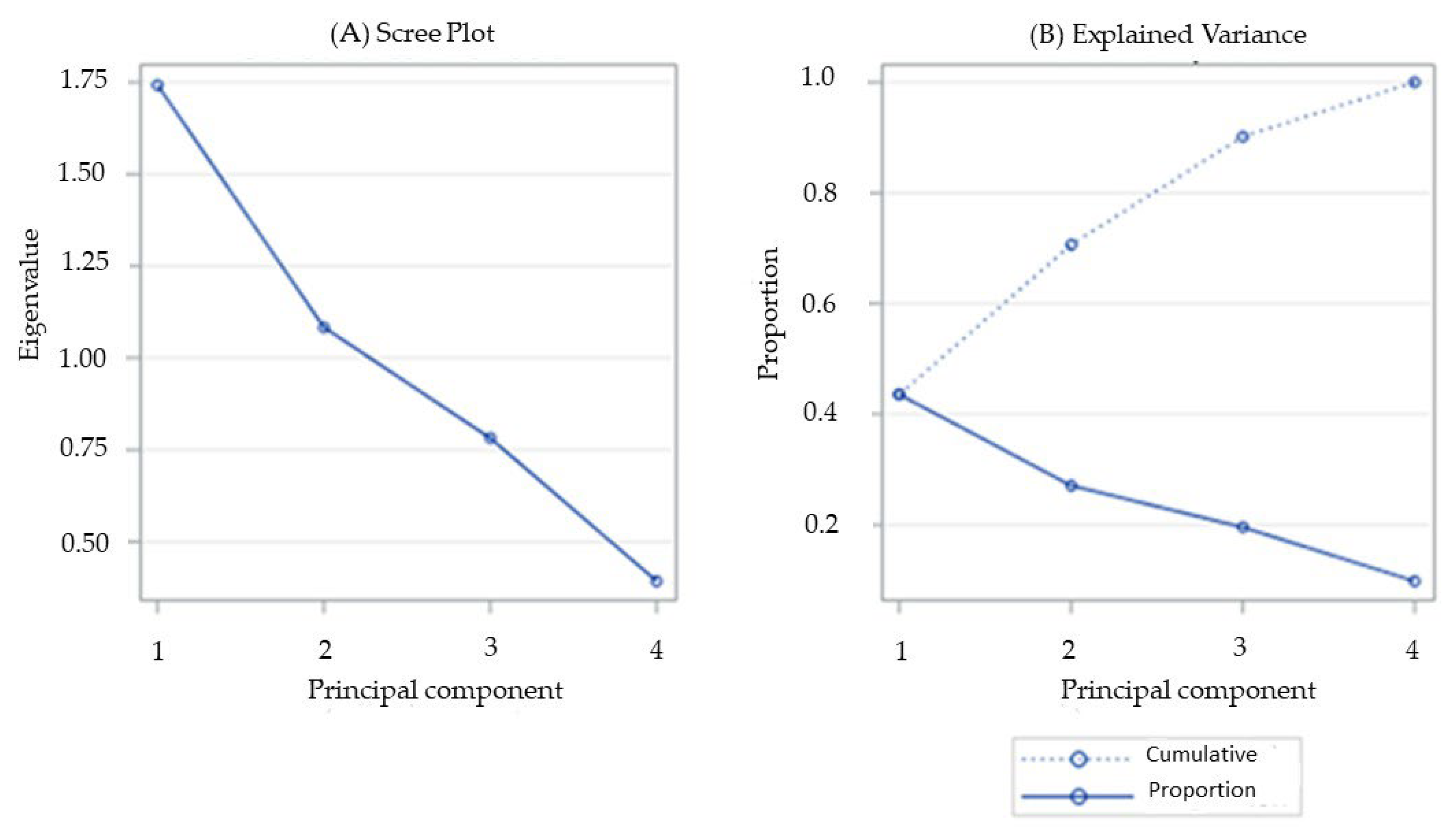 Forests 16 01295 g005