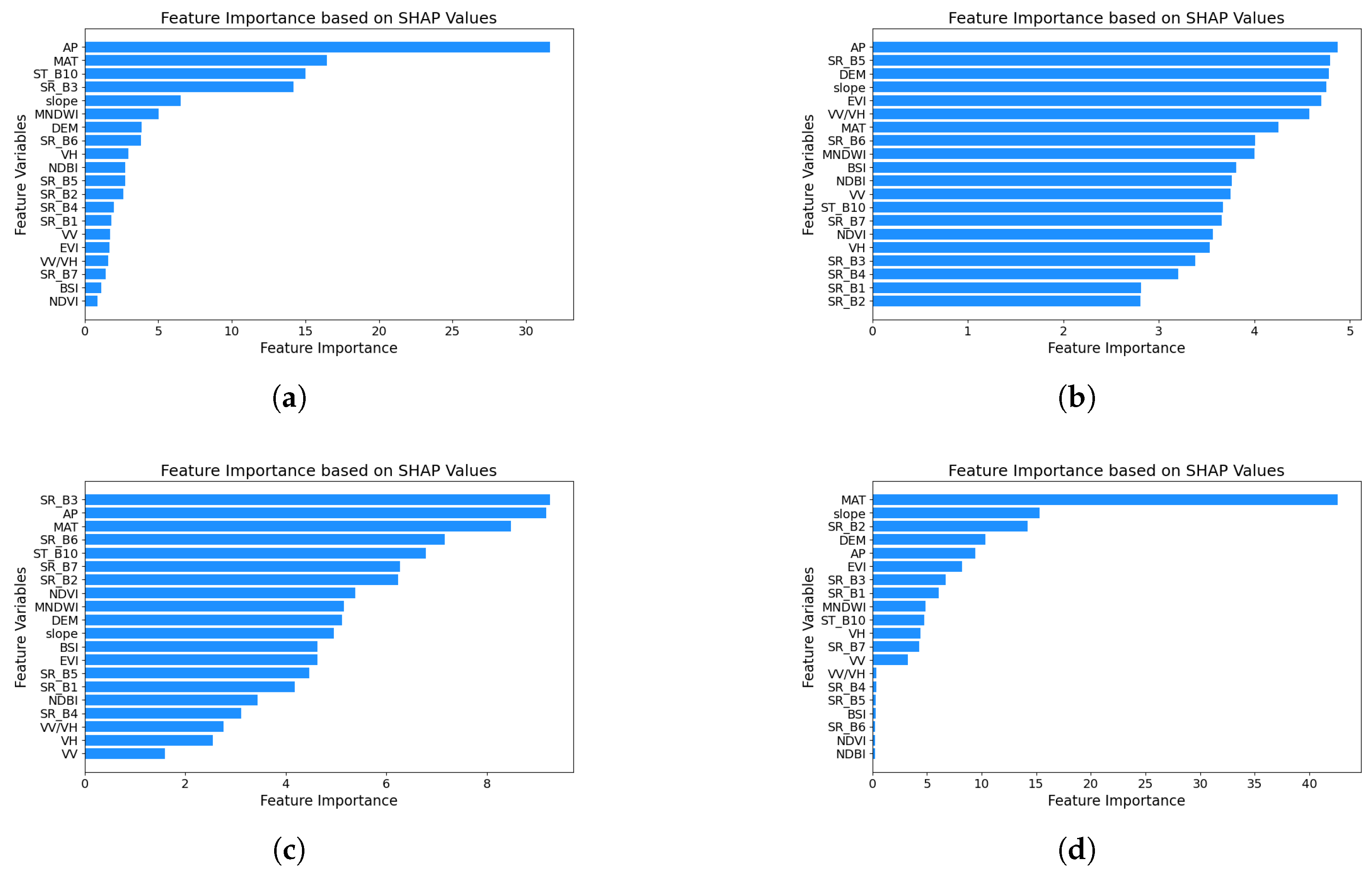 Forests 16 01296 g003