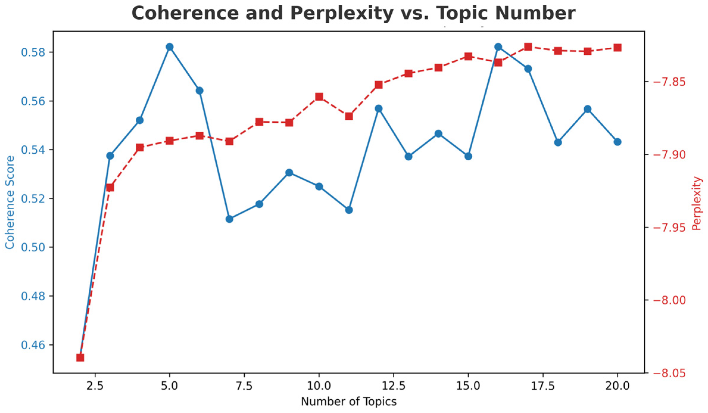 Forests 16 01297 g002