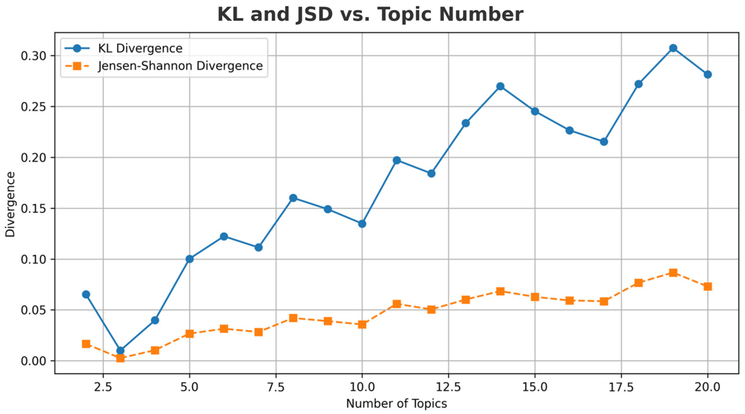 Forests 16 01297 g003