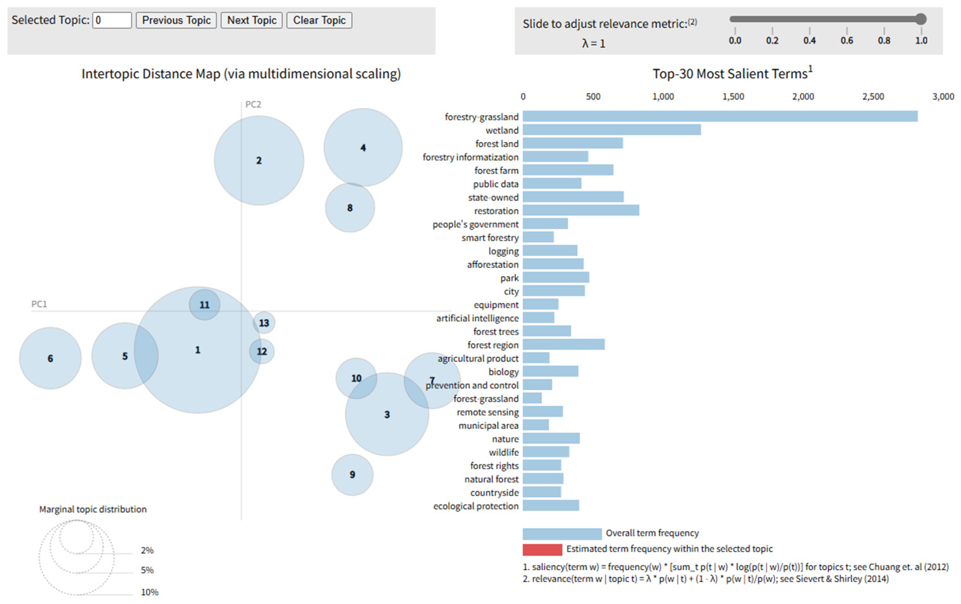 Forests 16 01297 g004