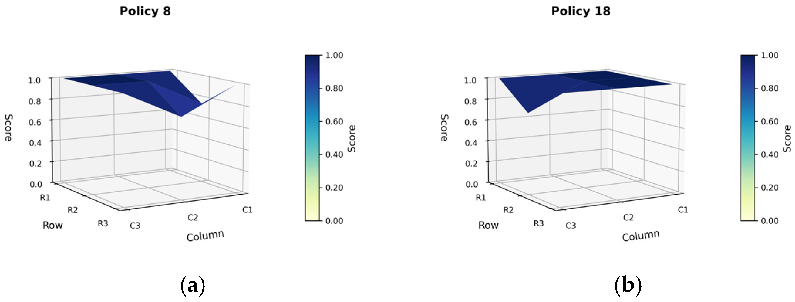 Forests 16 01297 g006a
