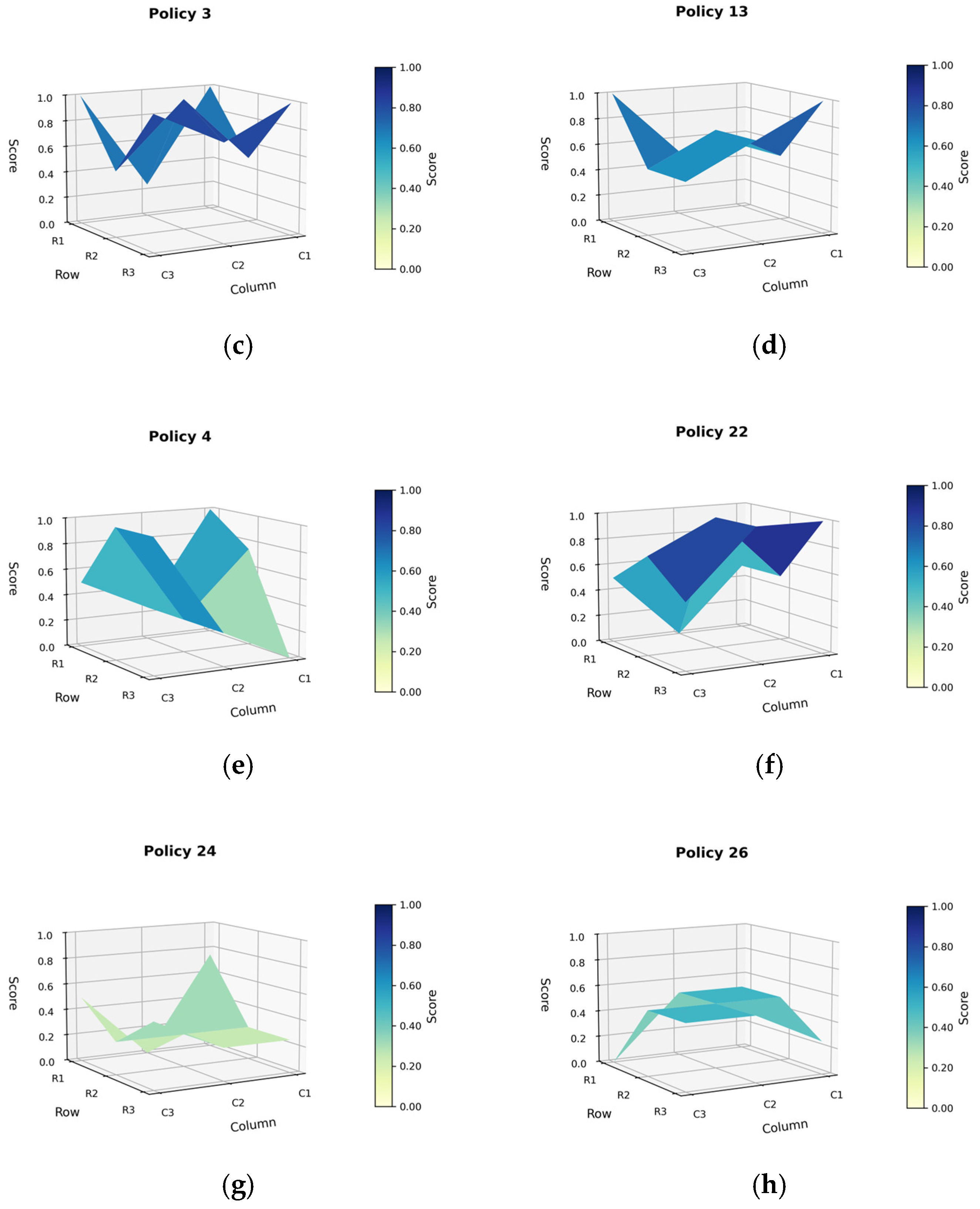 Forests 16 01297 g006b