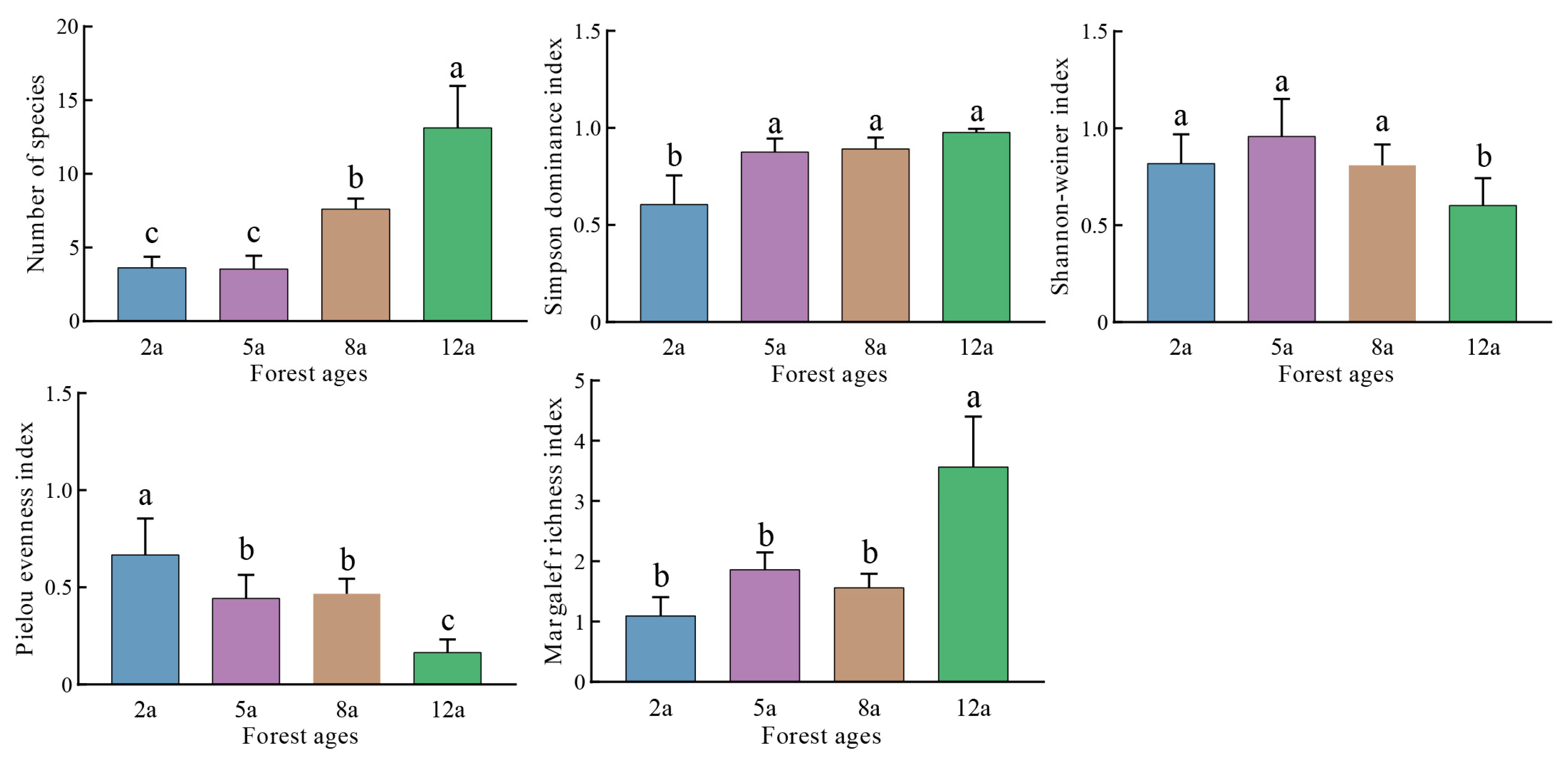 Forests 16 01298 g001