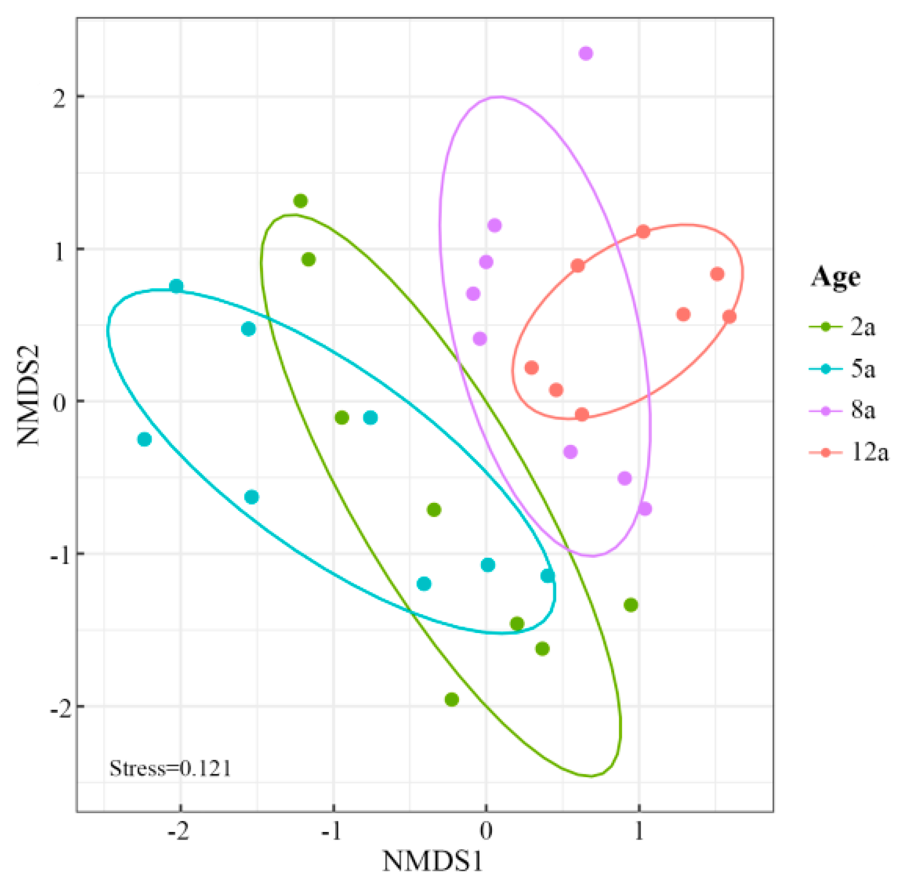 Forests 16 01298 g002