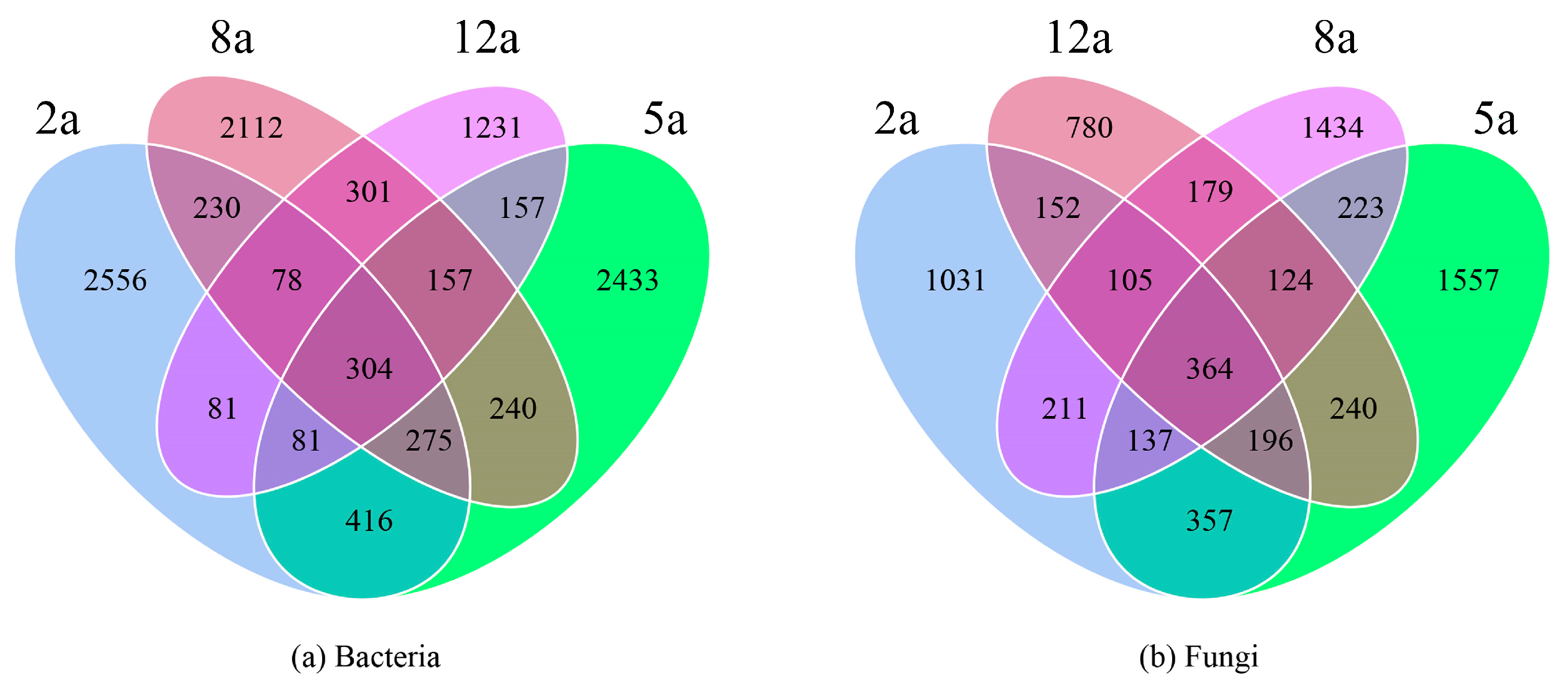 Forests 16 01298 g004