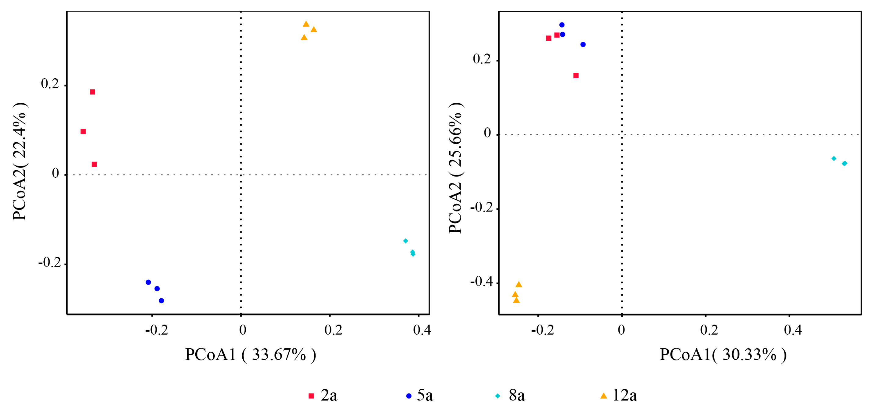 Forests 16 01298 g005