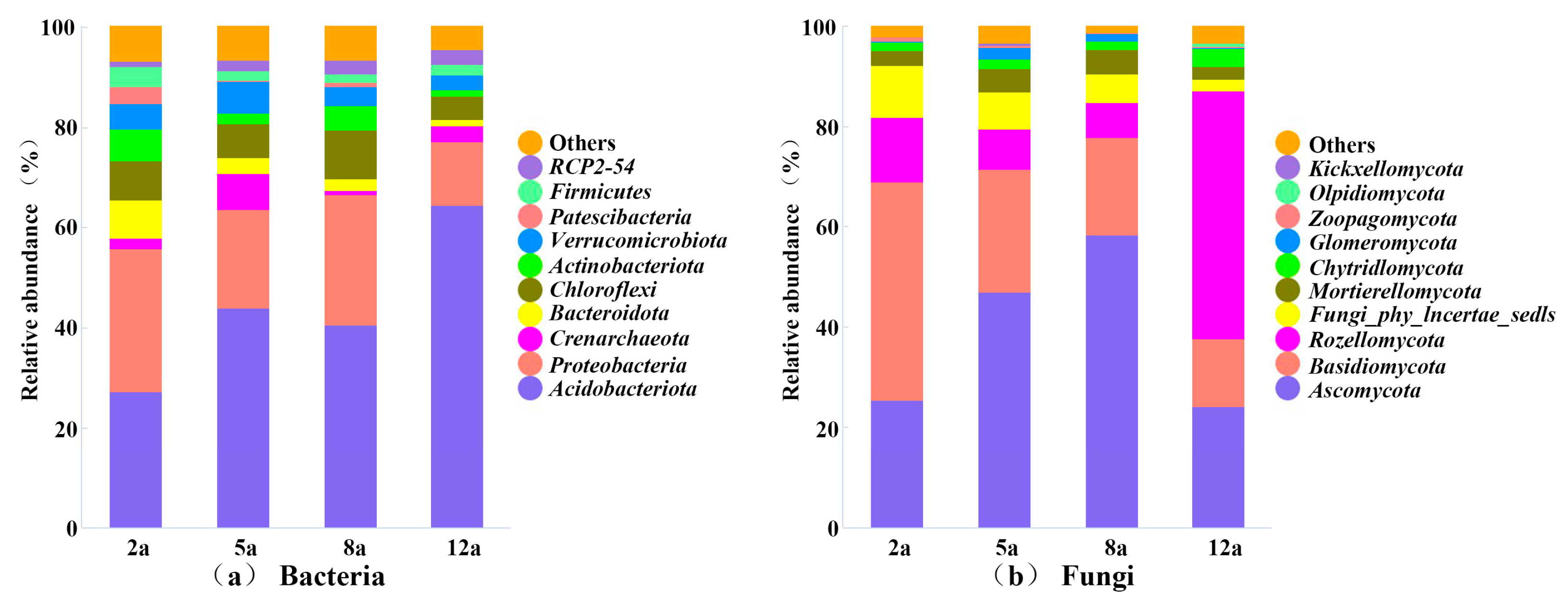 Forests 16 01298 g006