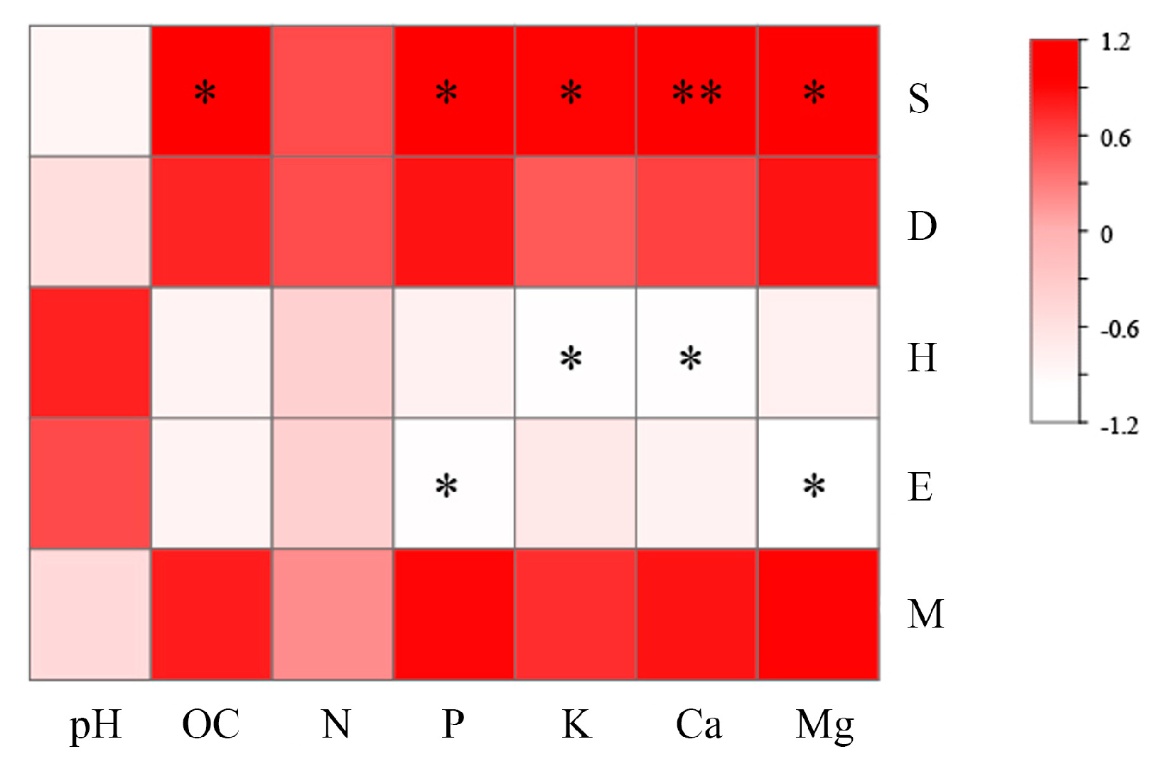 Forests 16 01298 g007