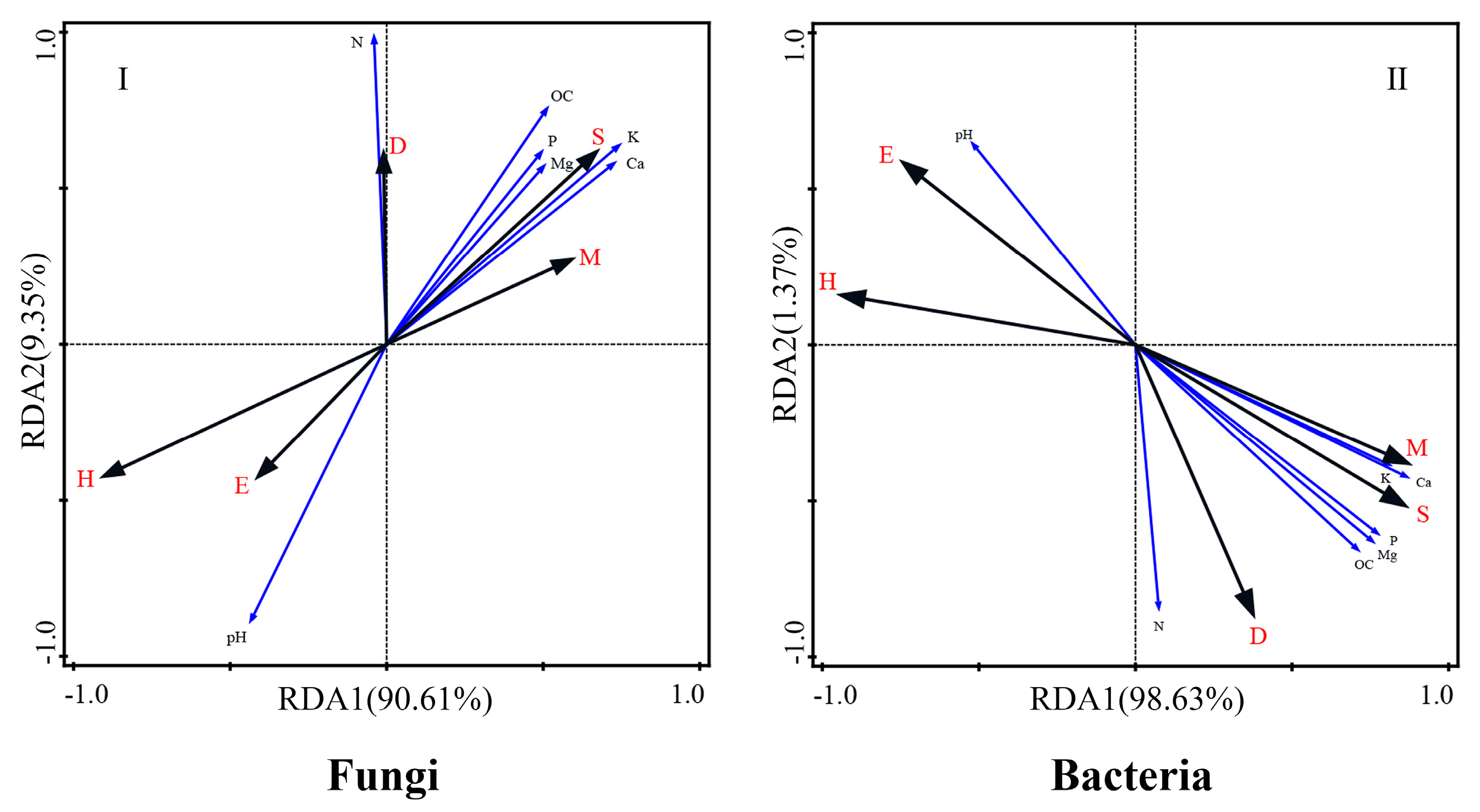 Forests 16 01298 g008