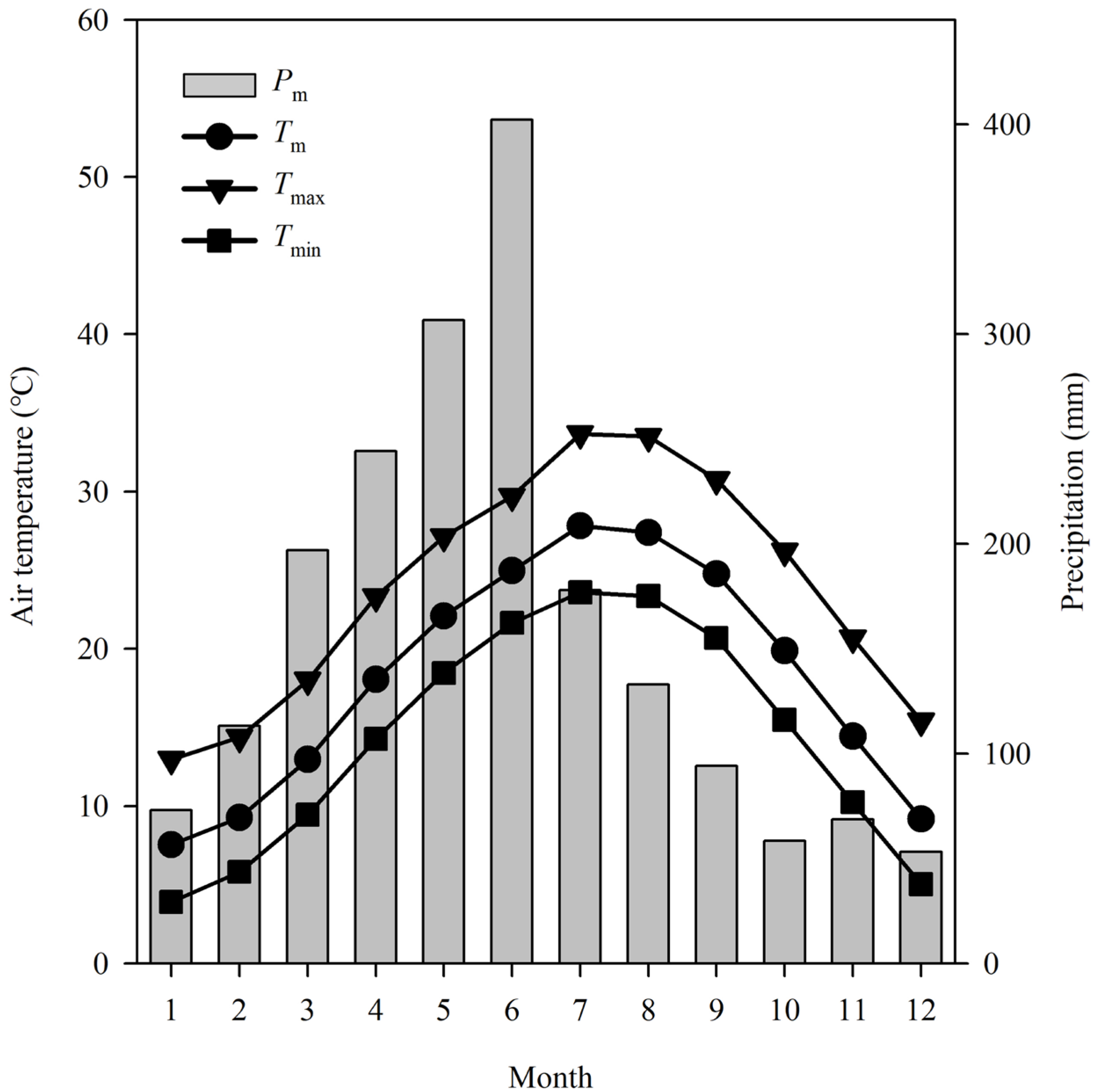 Forests 16 01299 g002 Forests 16 01299 g002