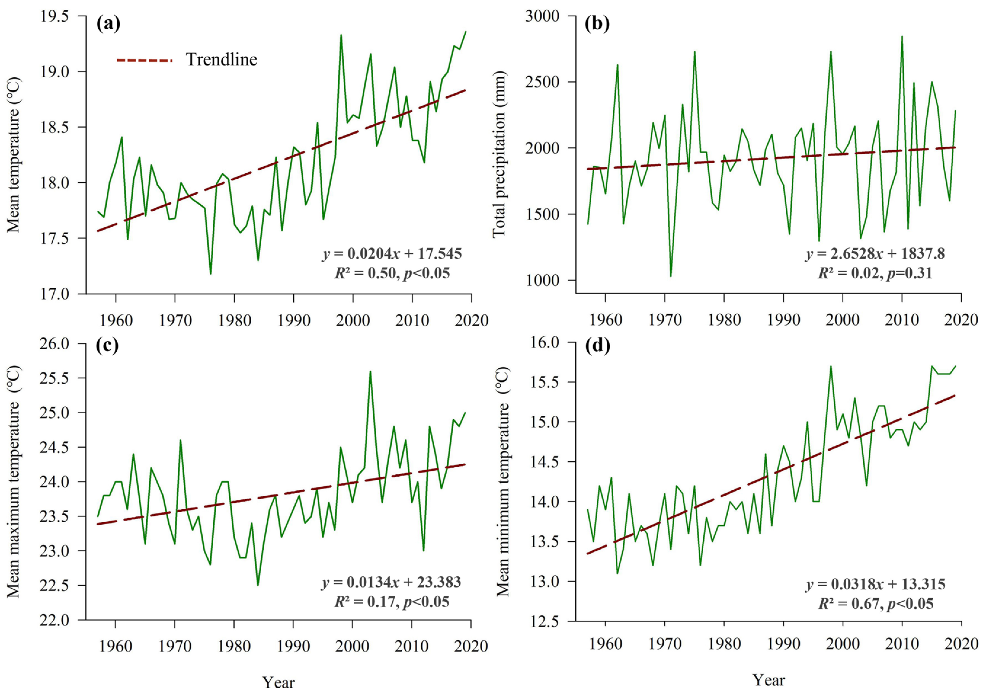 Forests 16 01299 g004 Forests 16 01299 g004