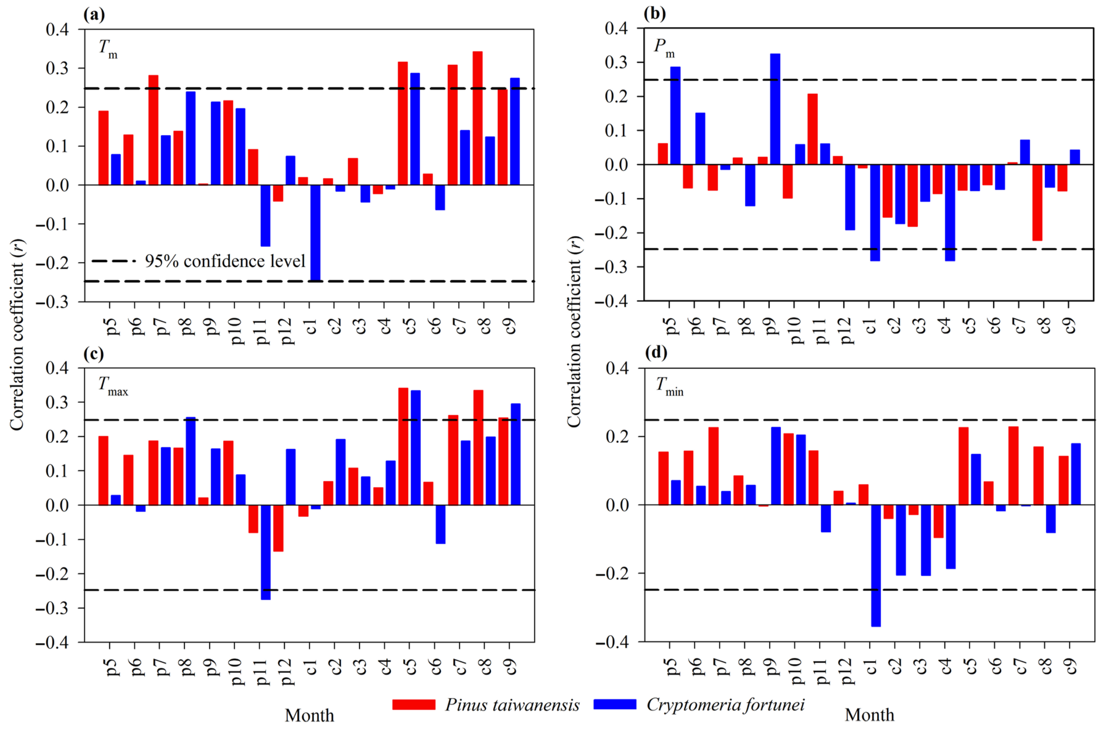 Forests 16 01299 g005 Forests 16 01299 g005