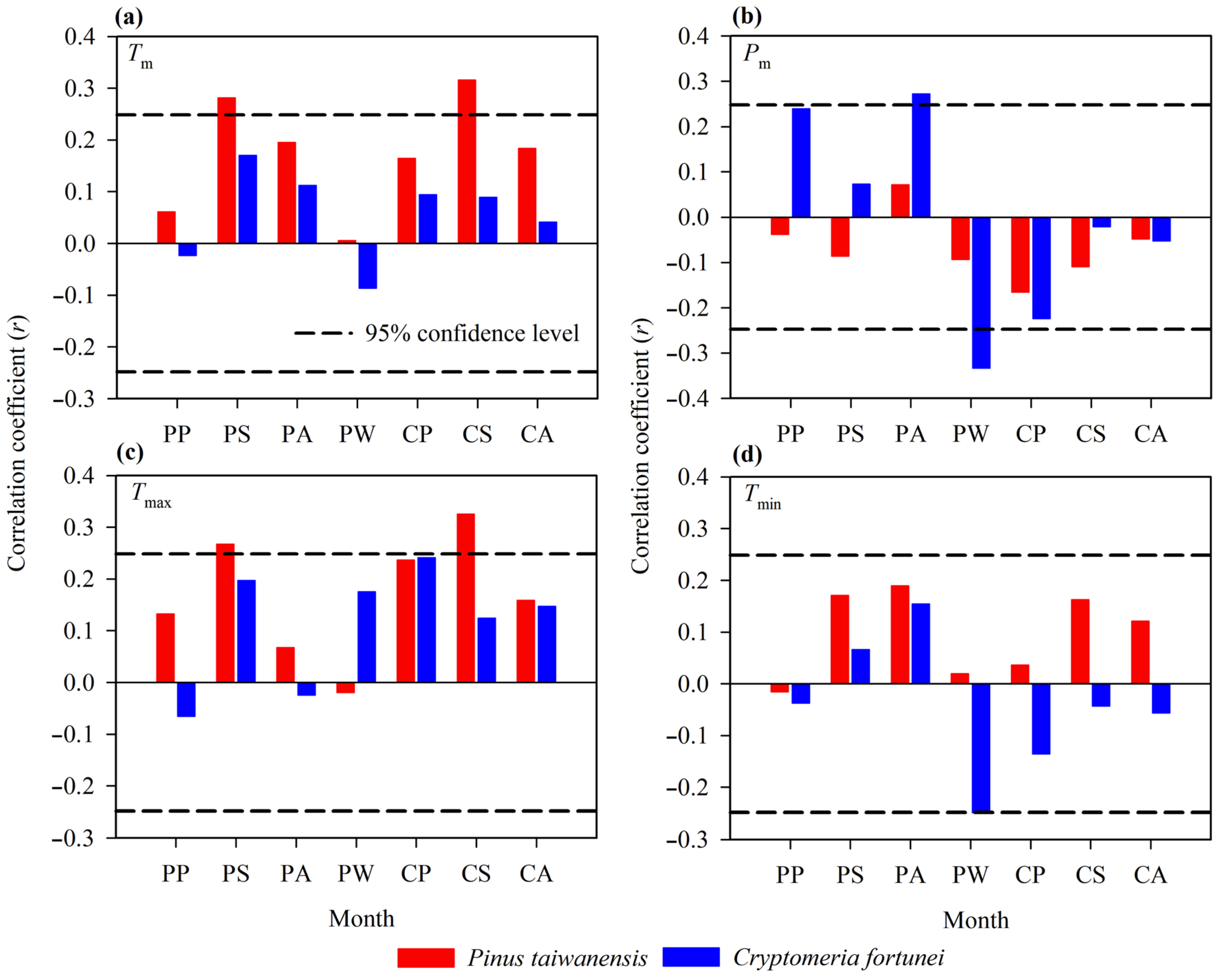 Forests 16 01299 g006 Forests 16 01299 g006