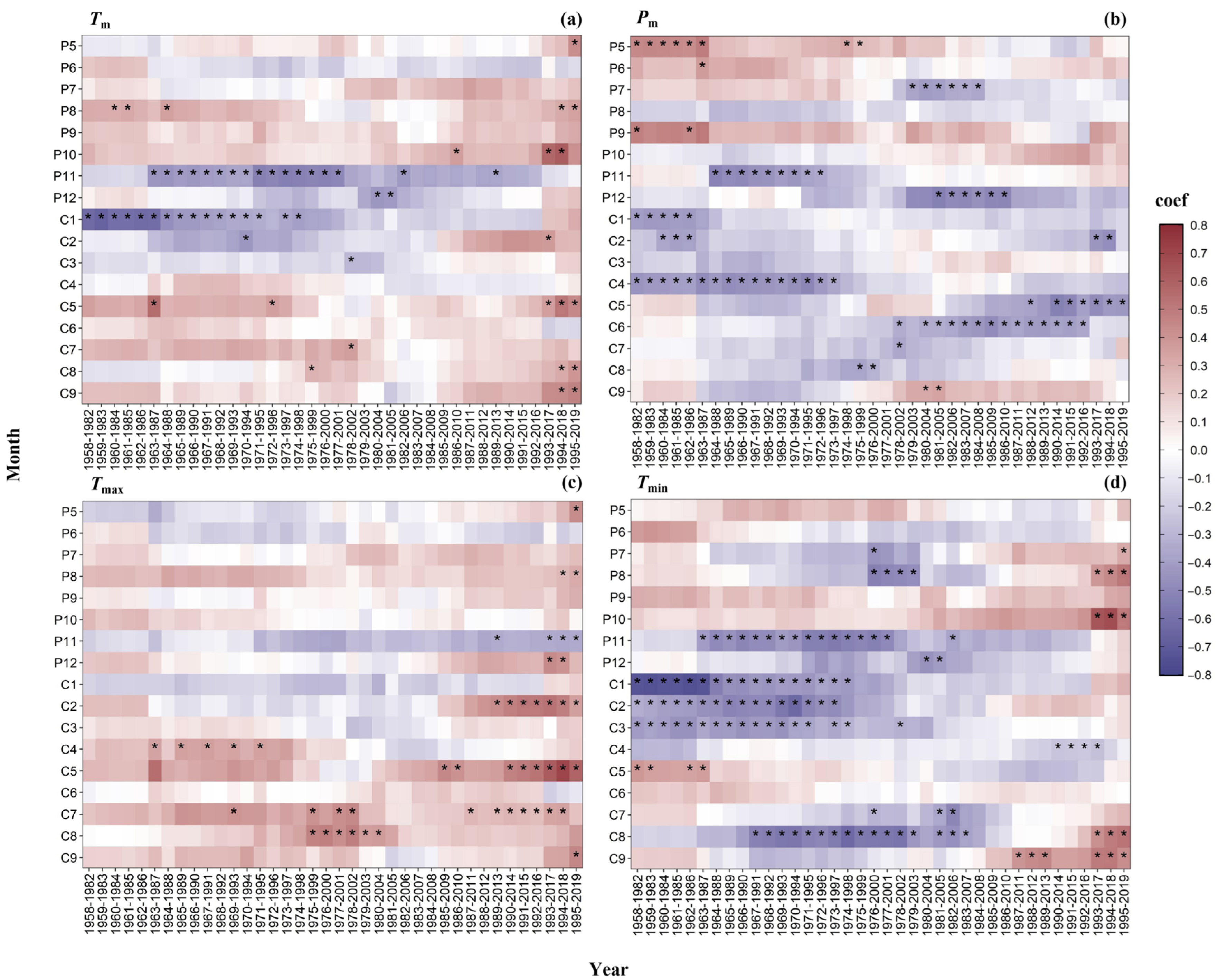Forests 16 01299 g008 Forests 16 01299 g008