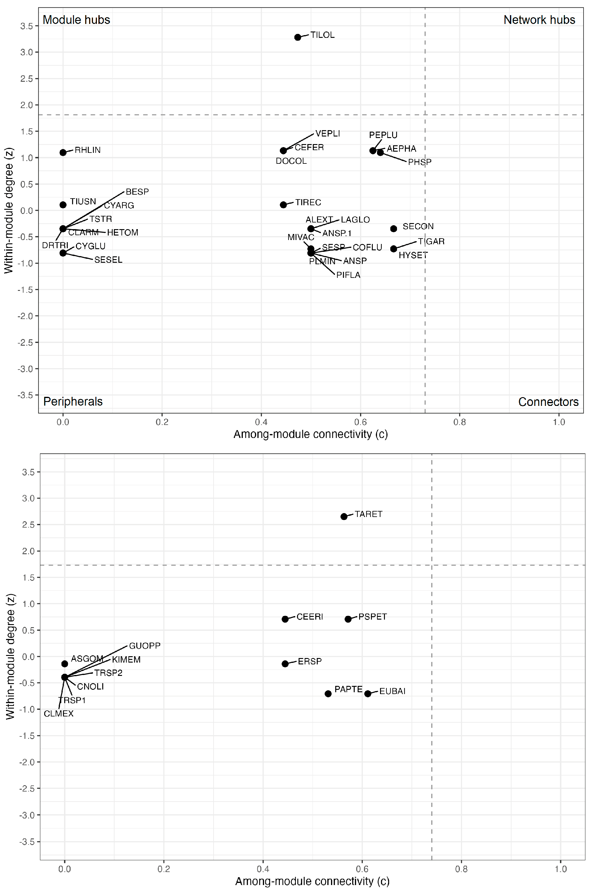 Forests 16 01300 g005