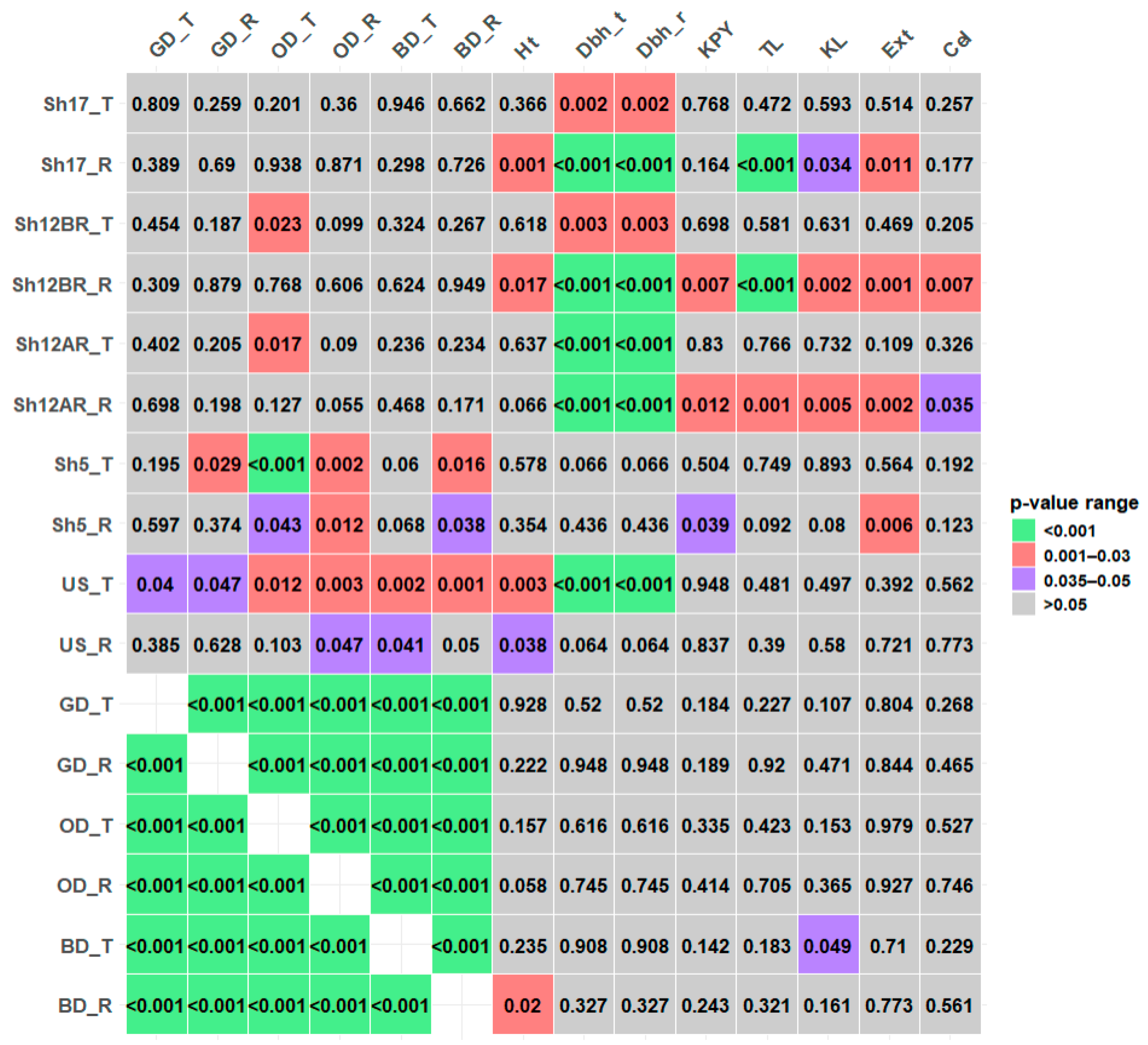 Forests 16 01301 g002