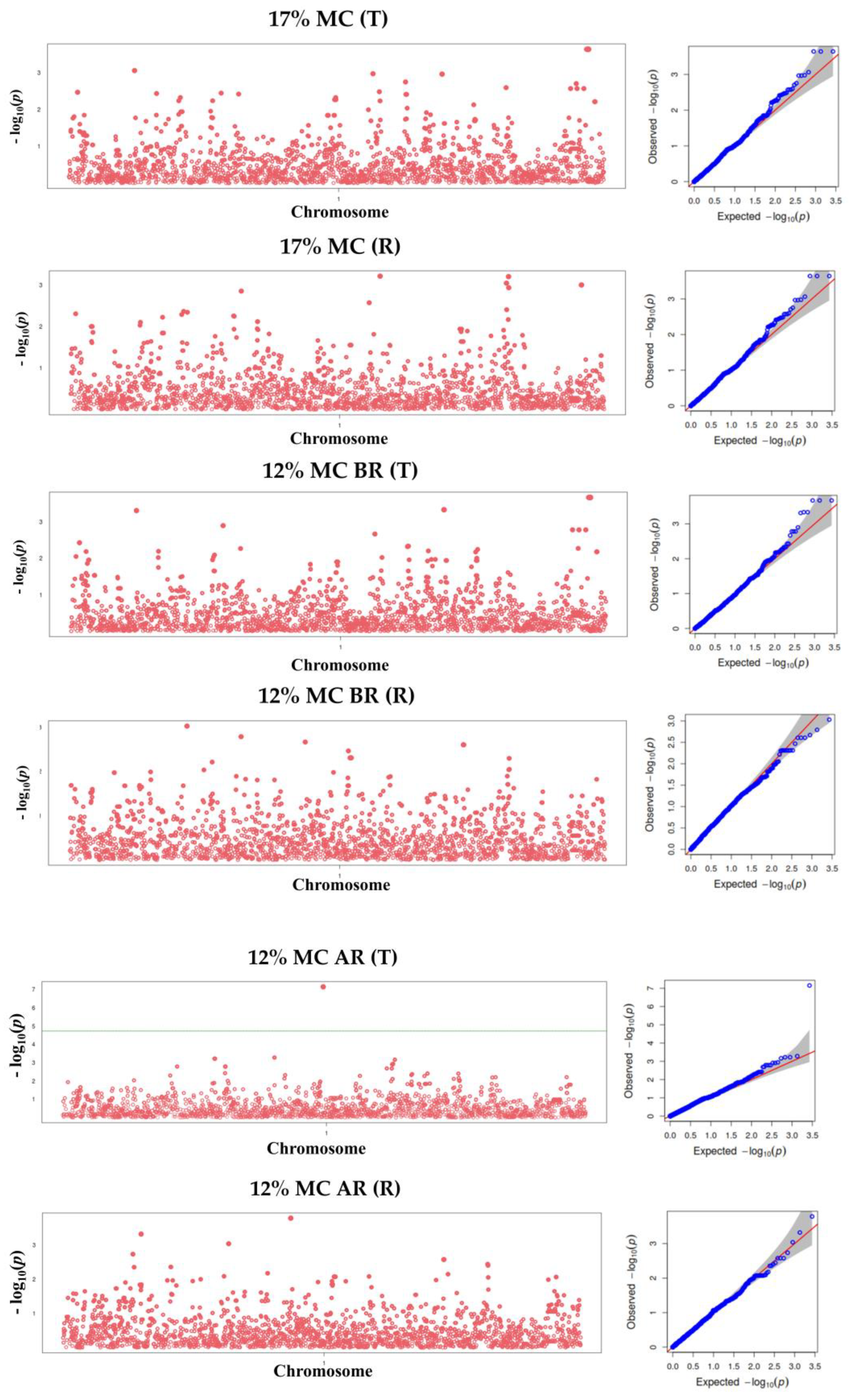 Forests 16 01301 g003