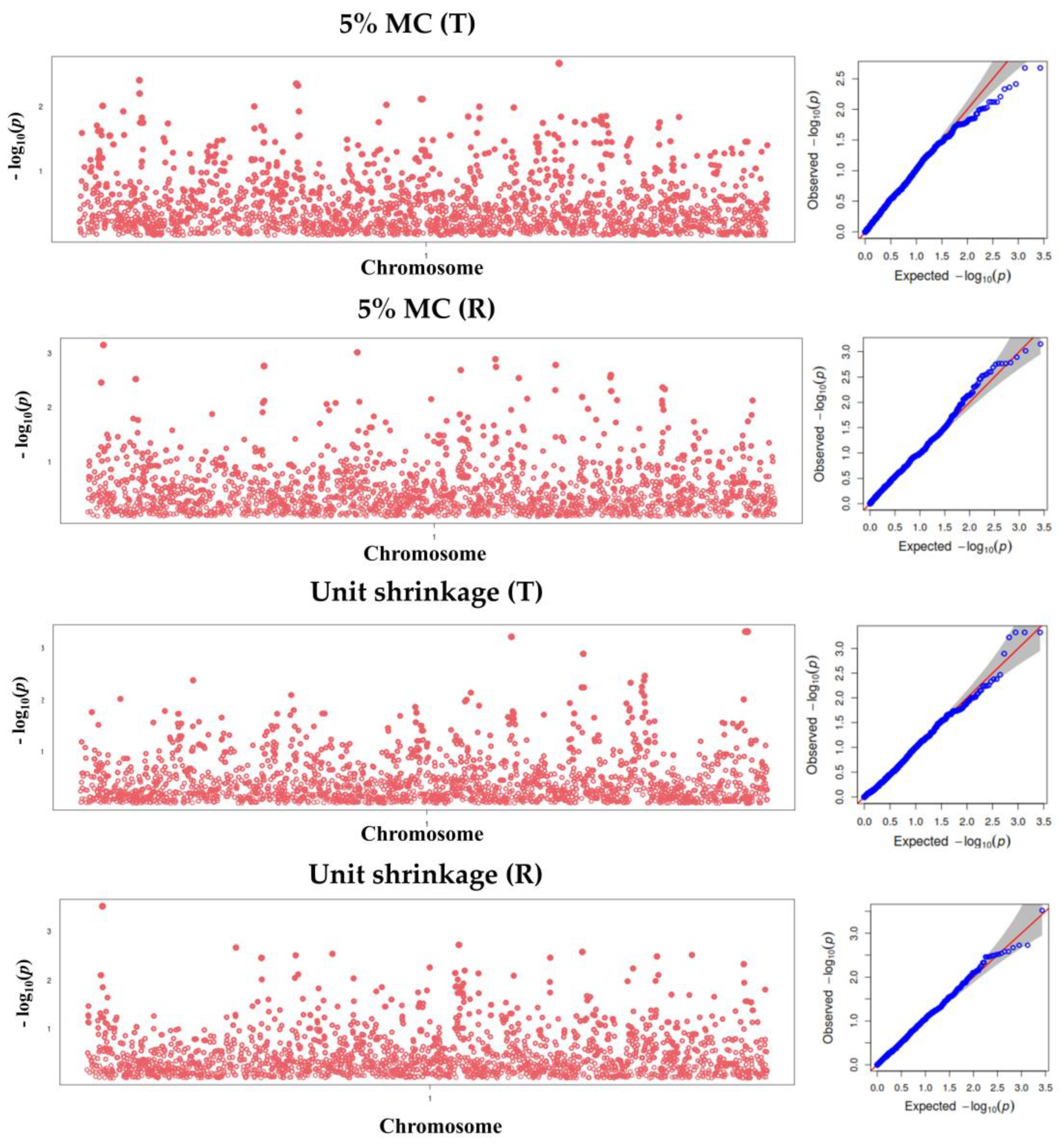 Forests 16 01301 g004