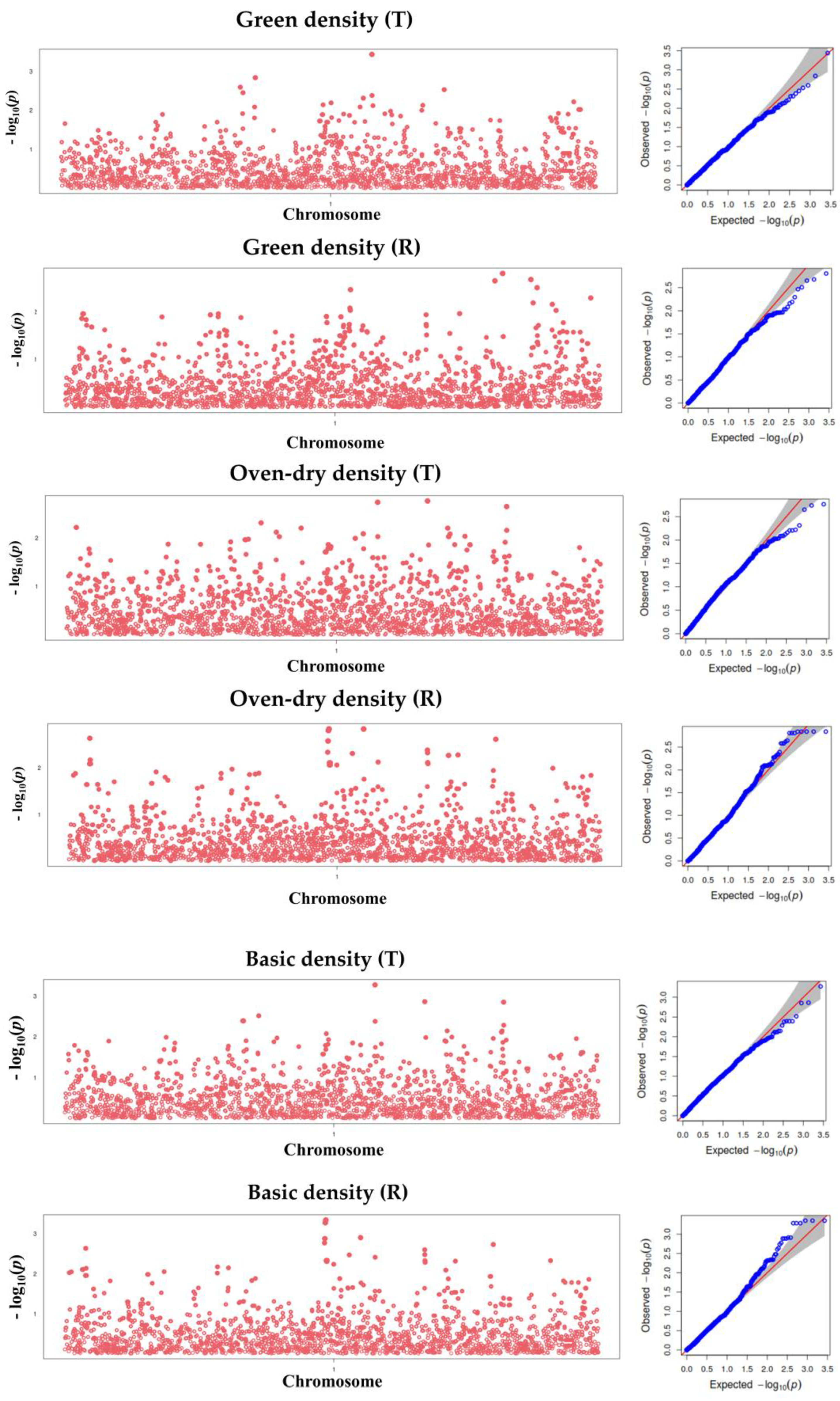 Forests 16 01301 g005
